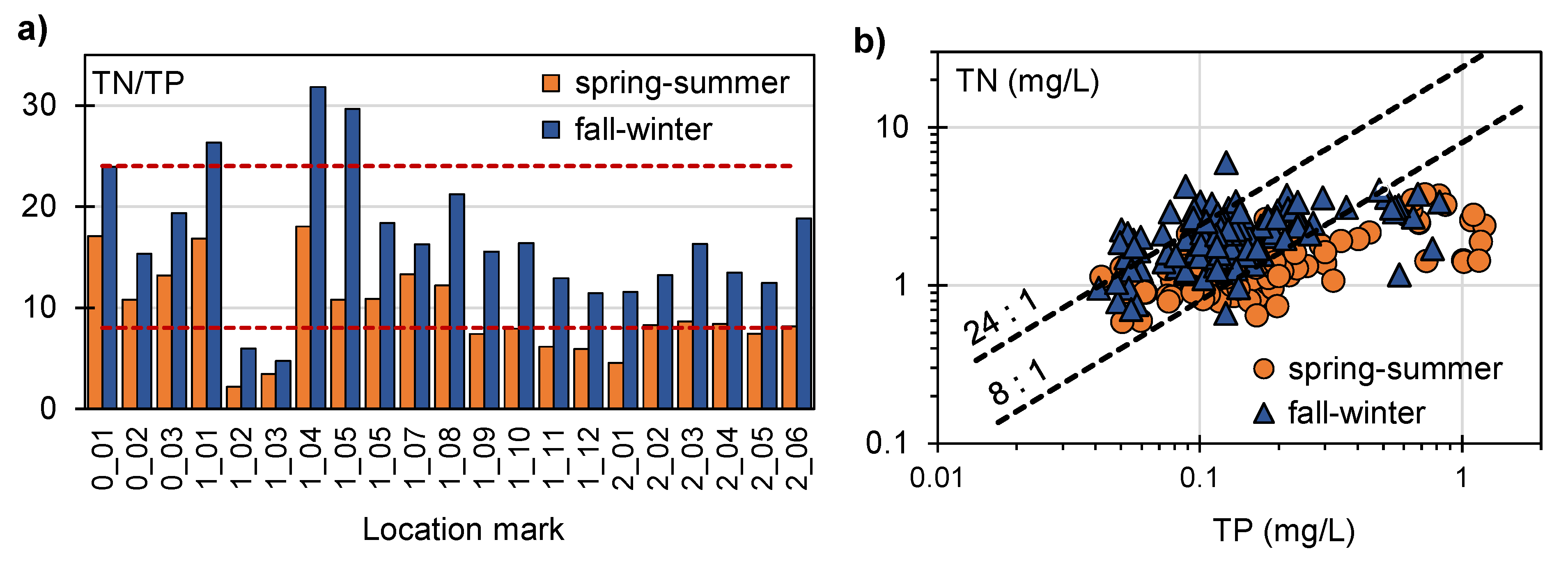 Agriculture 12 00935 g006