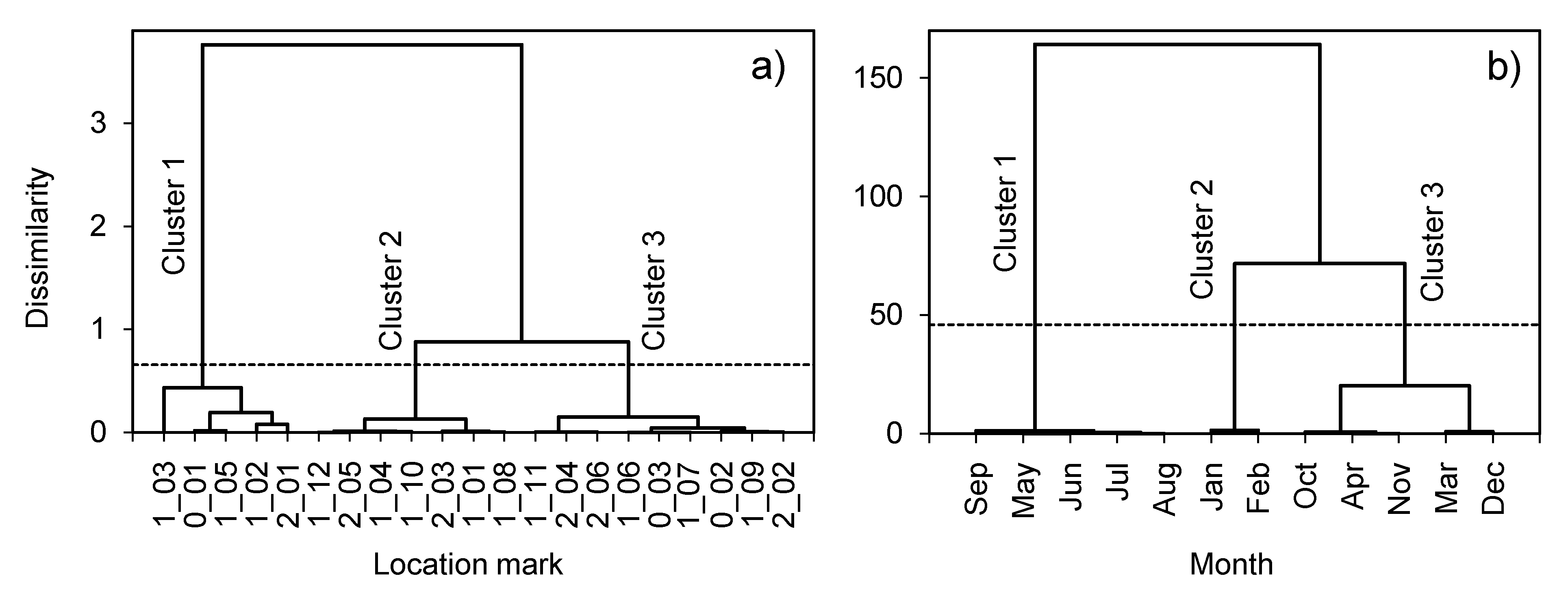 Agriculture 12 00935 g007