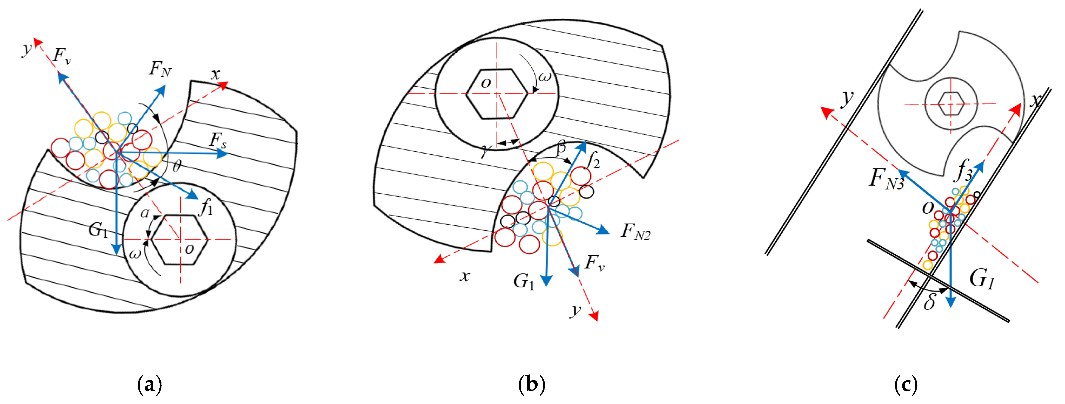Agriculture 12 00938 g005