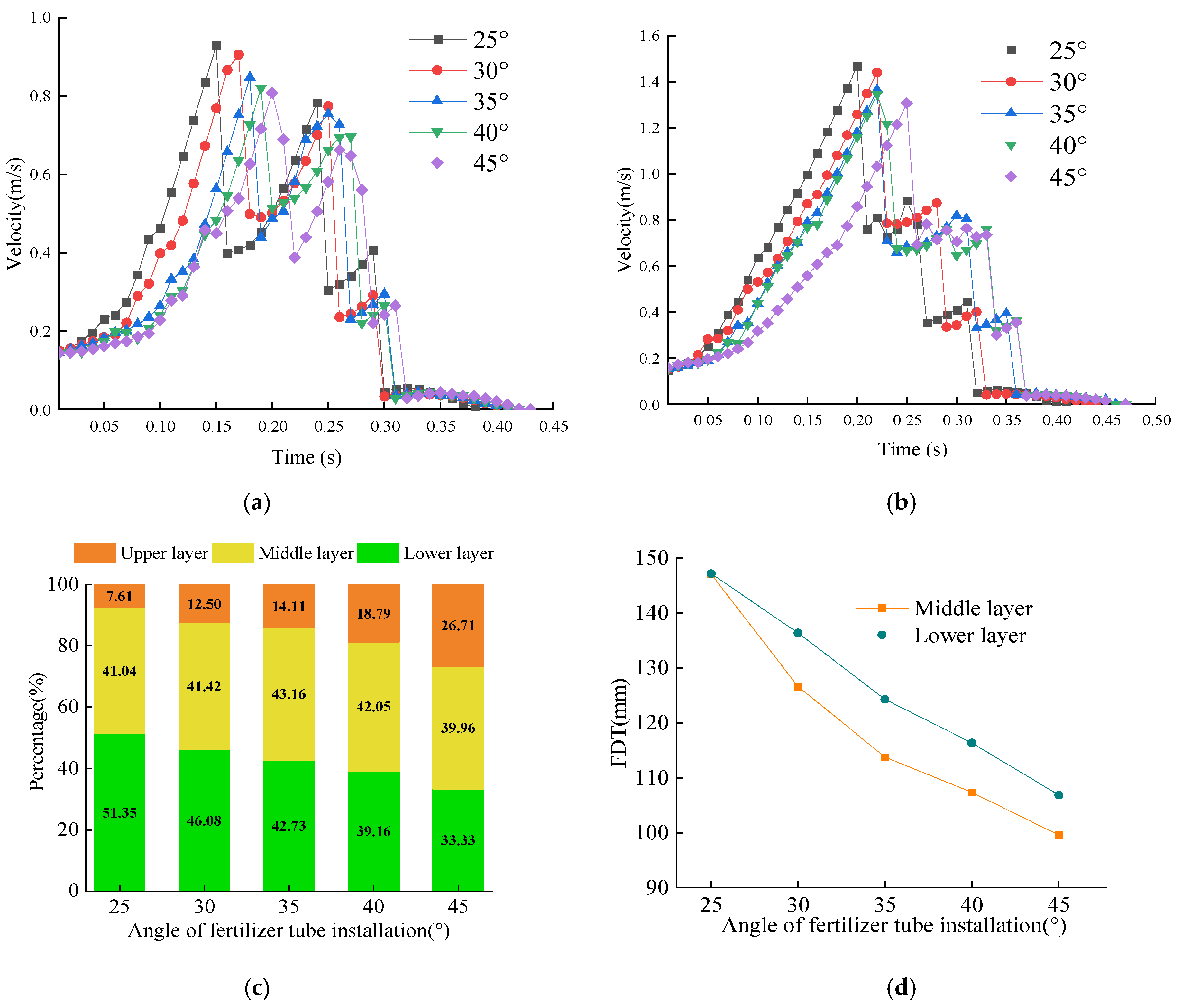 Agriculture 12 00938 g007