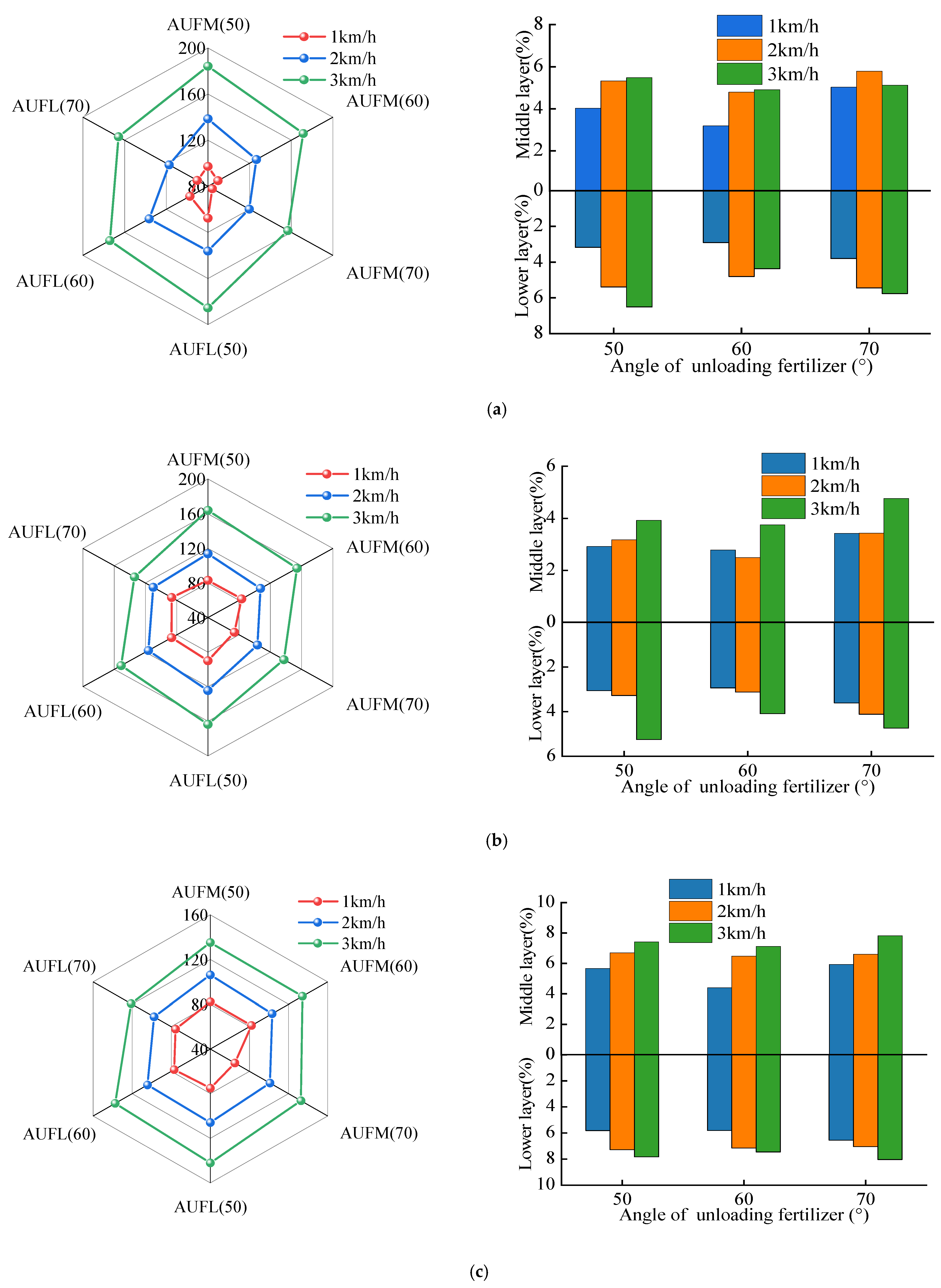 Agriculture 12 00938 g008