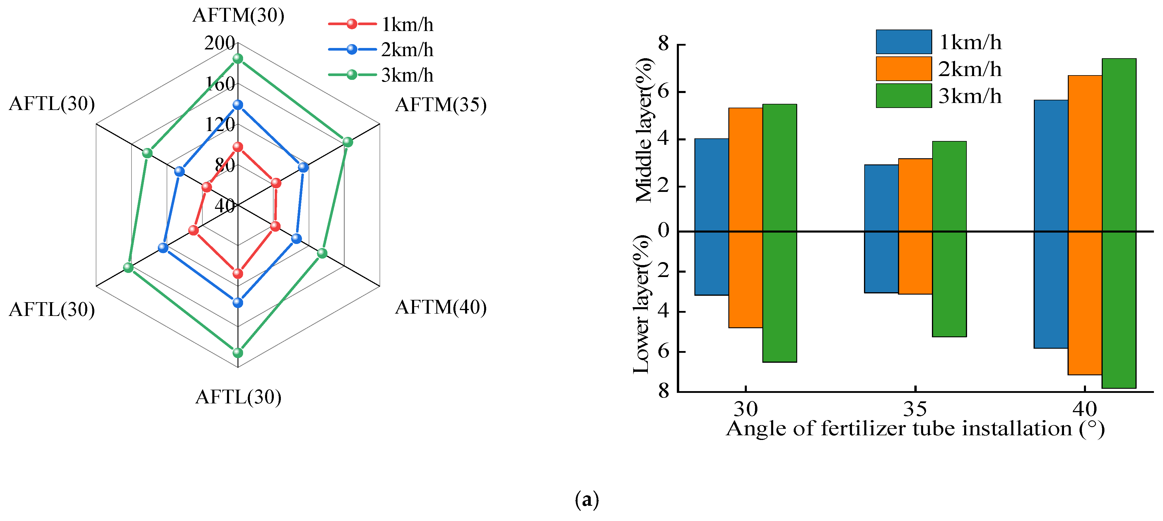 Agriculture 12 00938 g009a