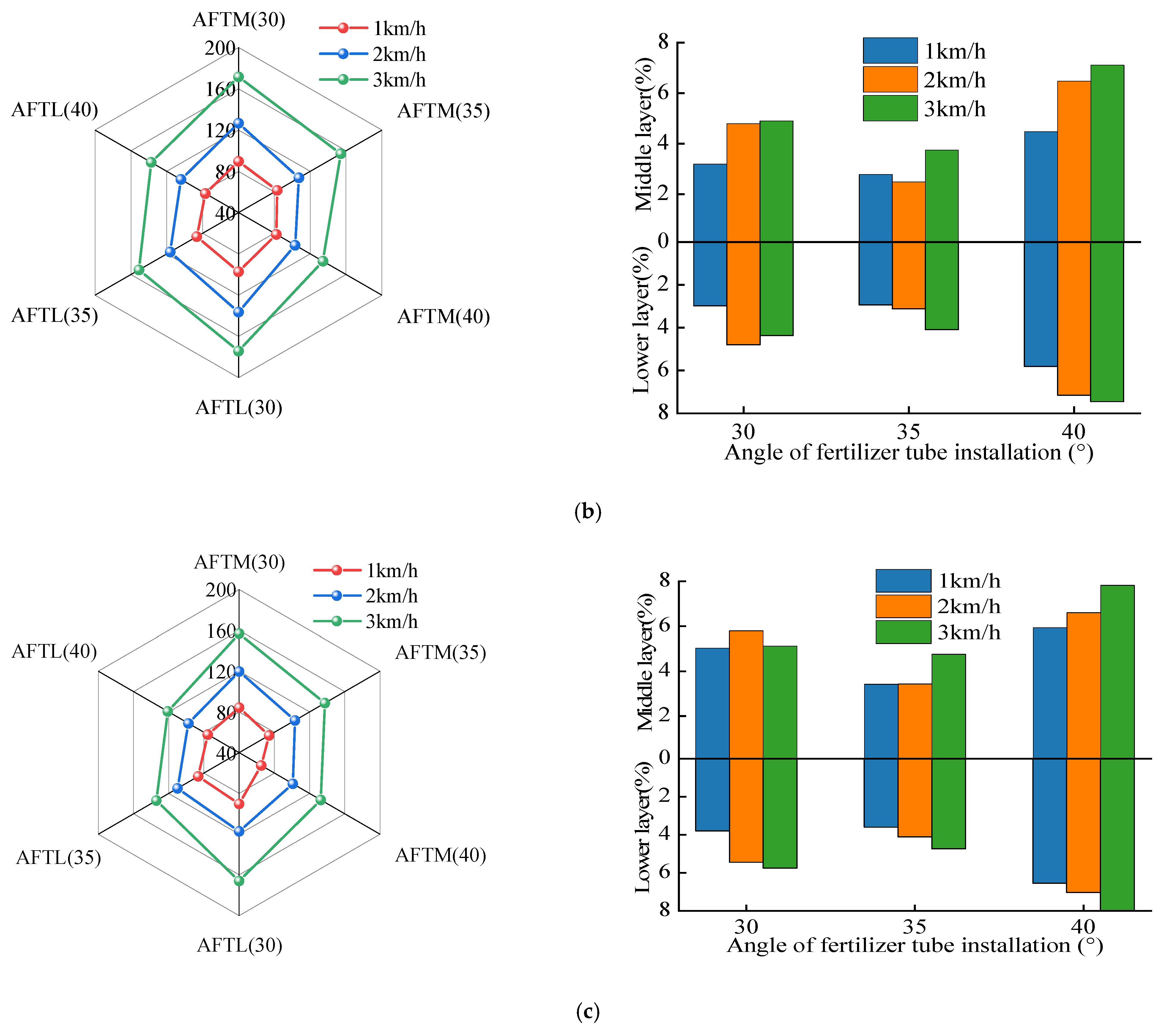 Agriculture 12 00938 g009b