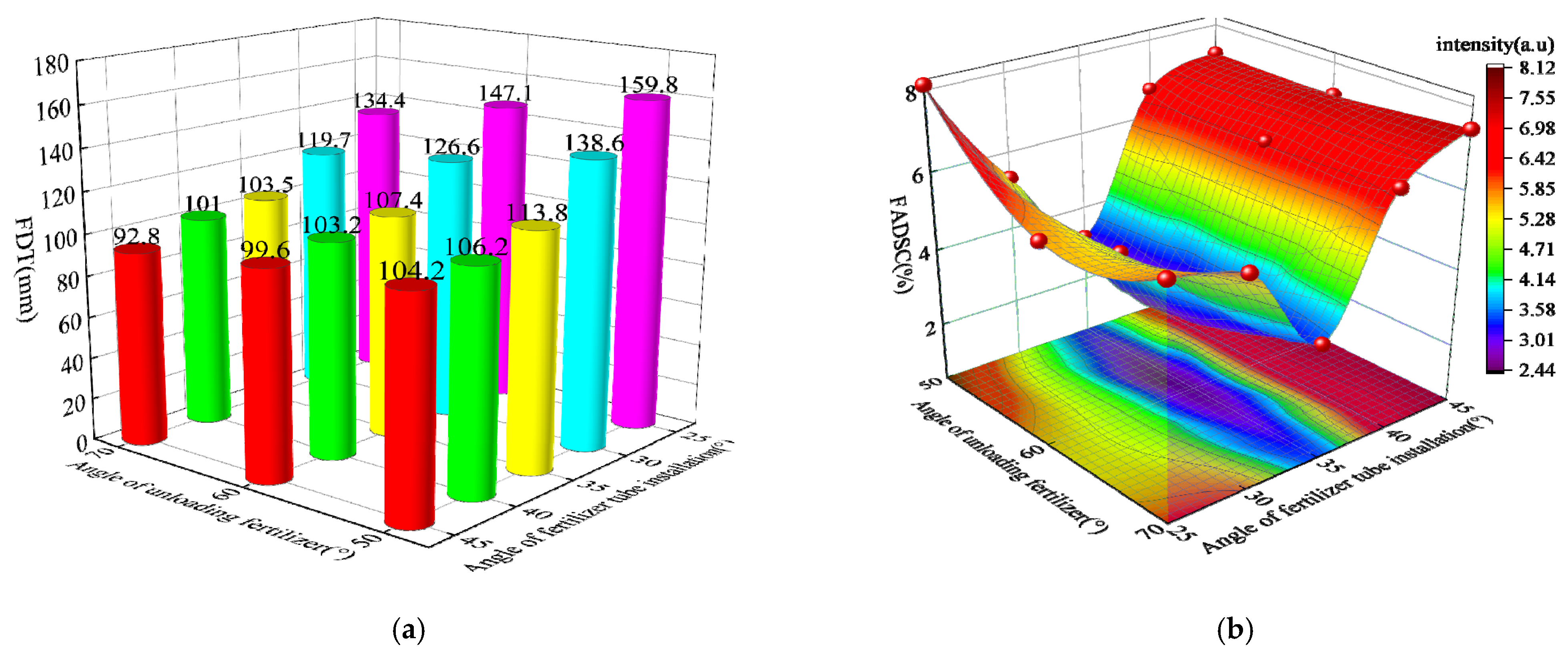 Agriculture 12 00938 g010