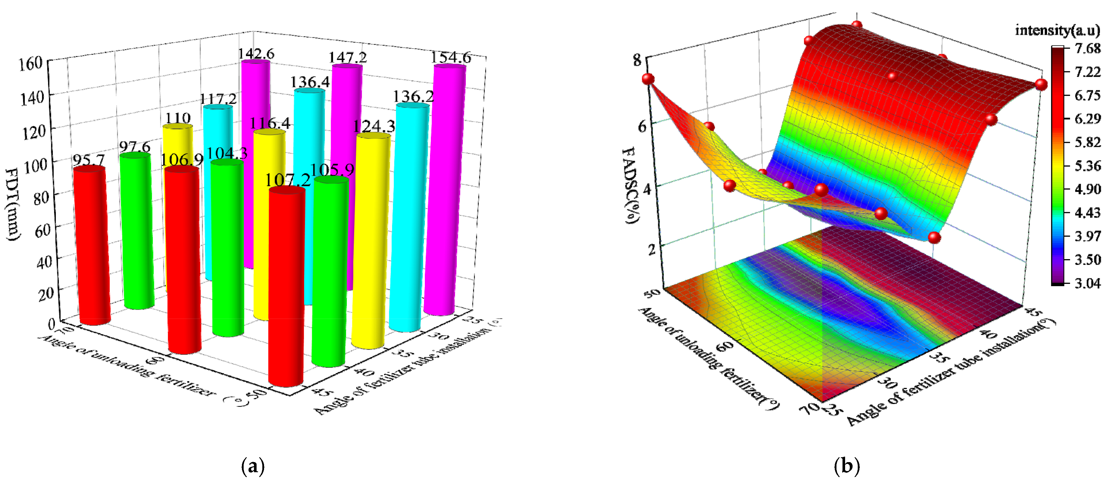 Agriculture 12 00938 g011