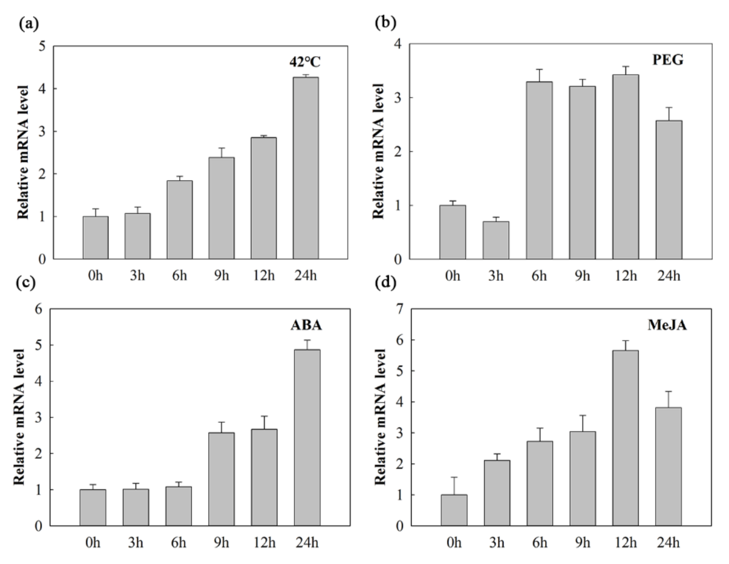 Agriculture 12 00940 g003