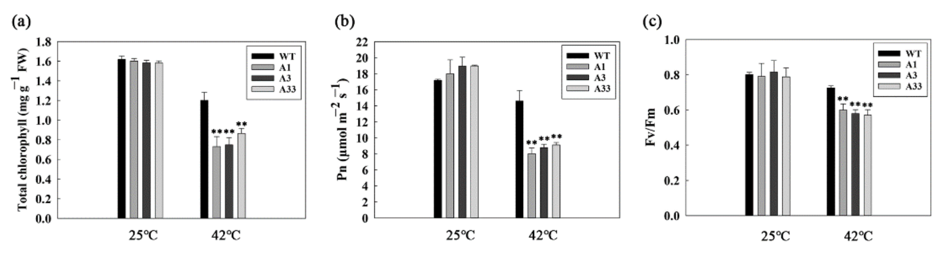 Agriculture 12 00940 g006