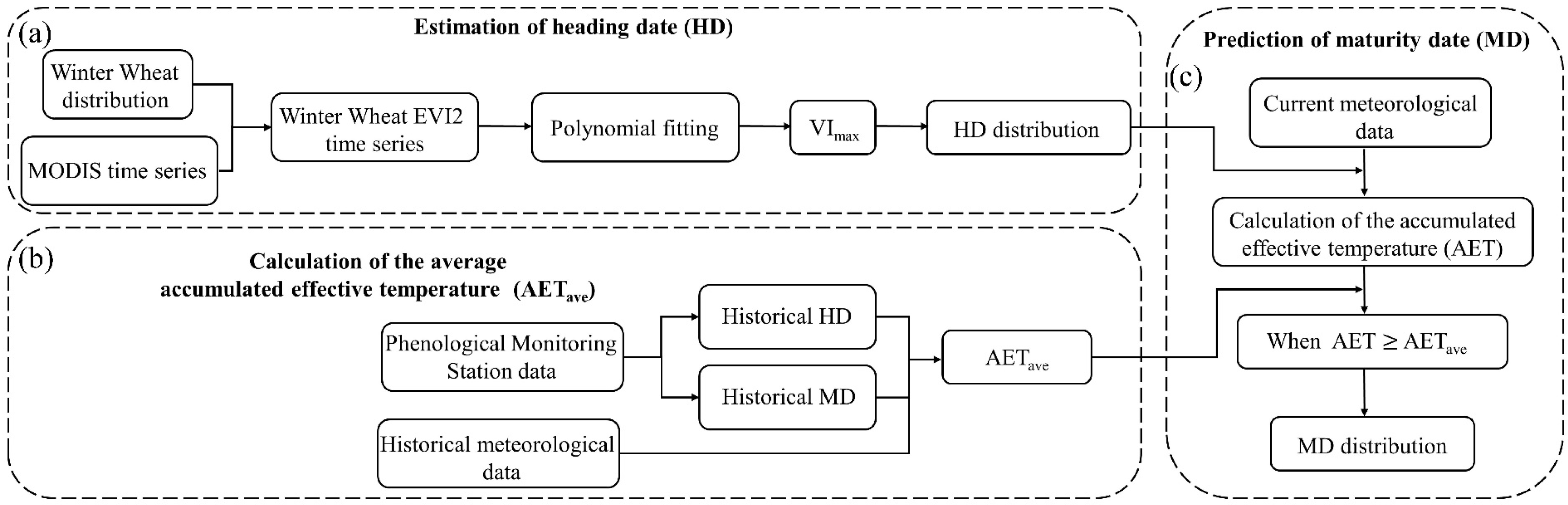 Agriculture 12 00945 g002