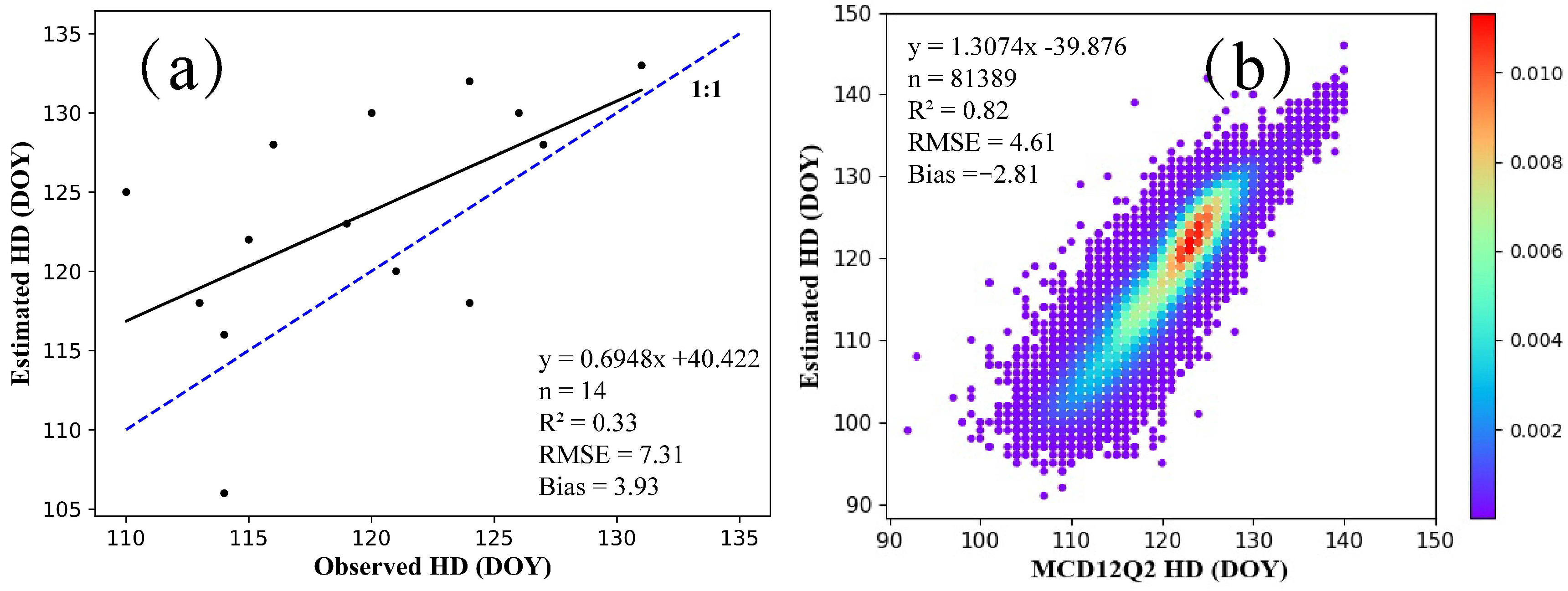 Agriculture 12 00945 g006