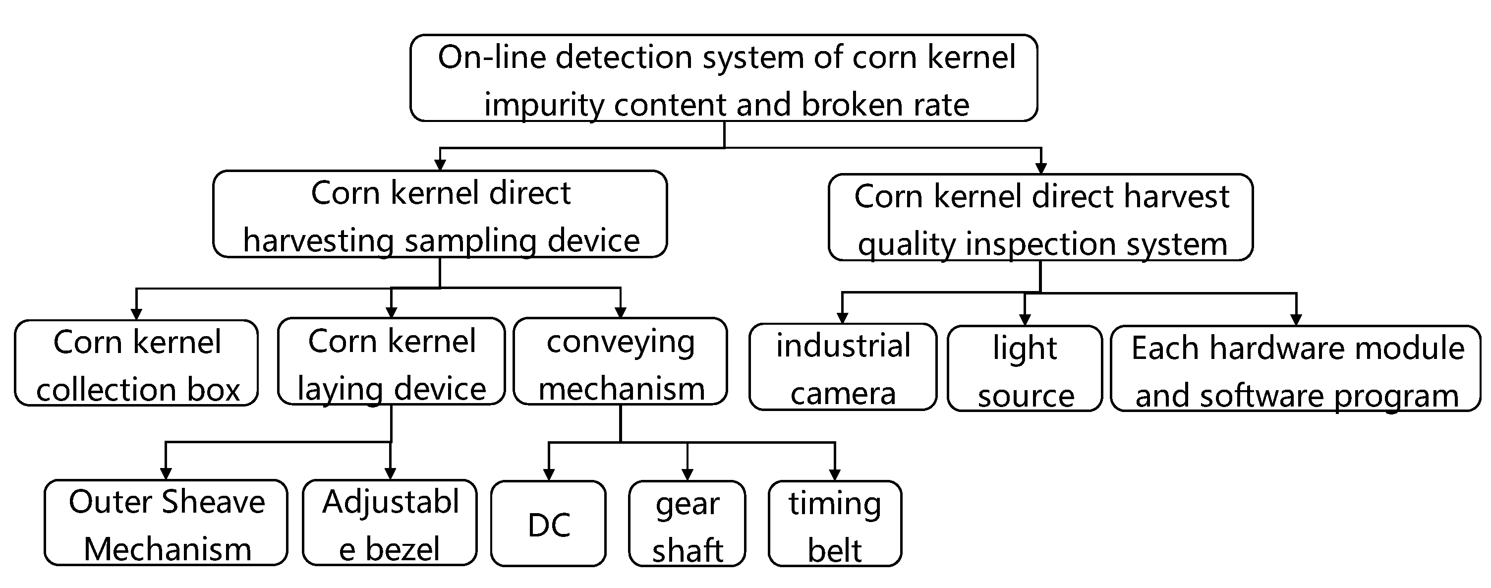 Agriculture 12 00948 g001