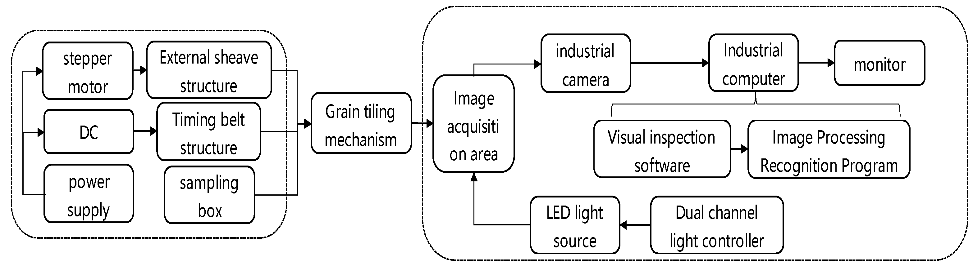 Agriculture 12 00948 g003