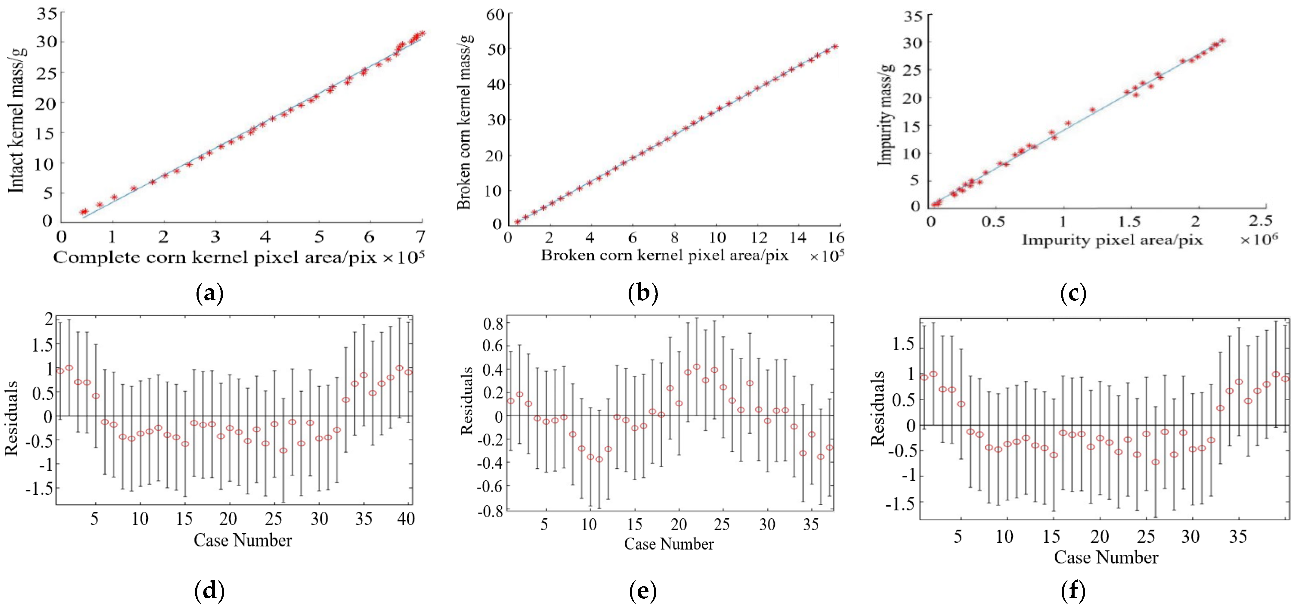Agriculture 12 00948 g007