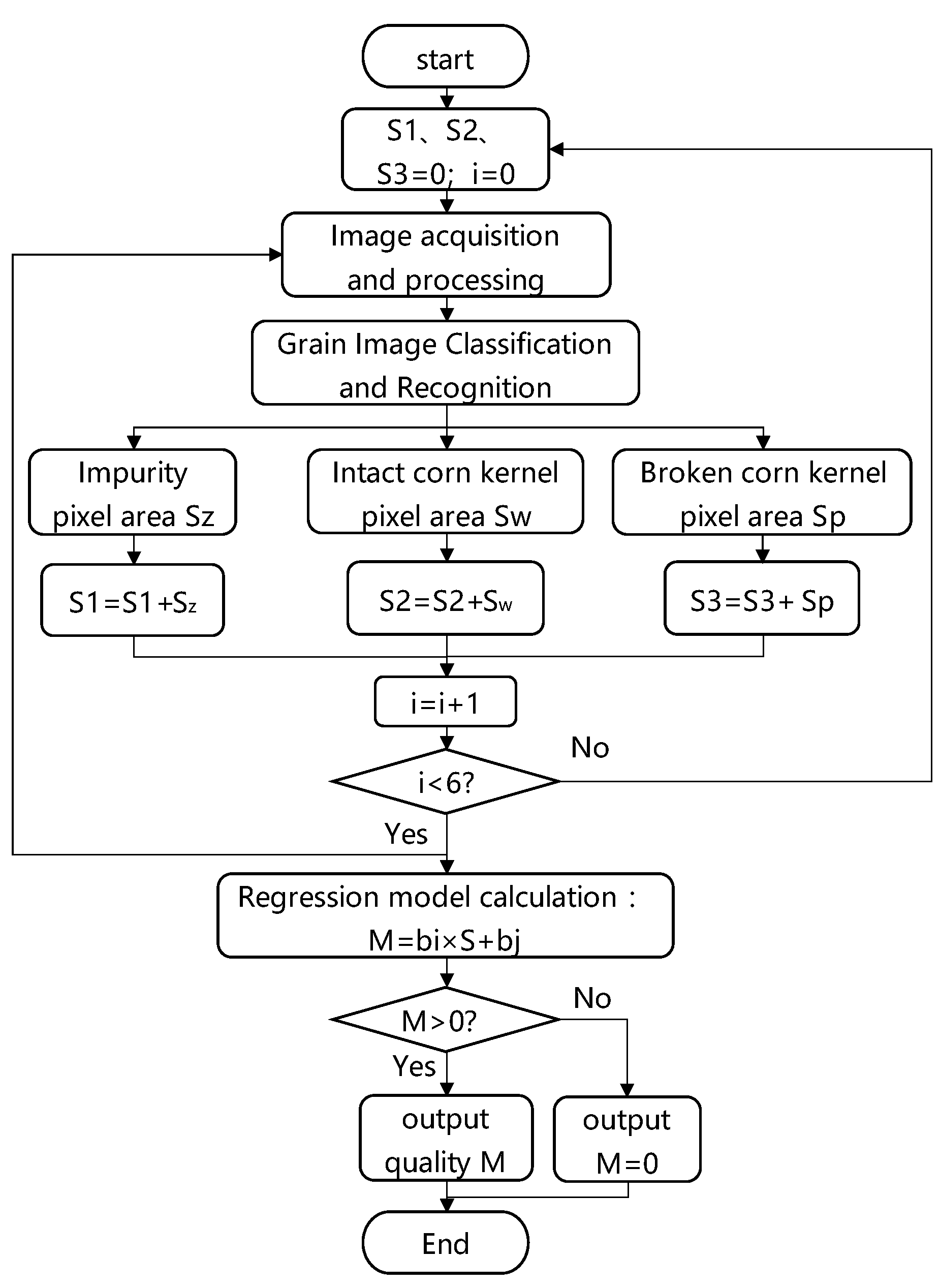 Agriculture 12 00948 g008