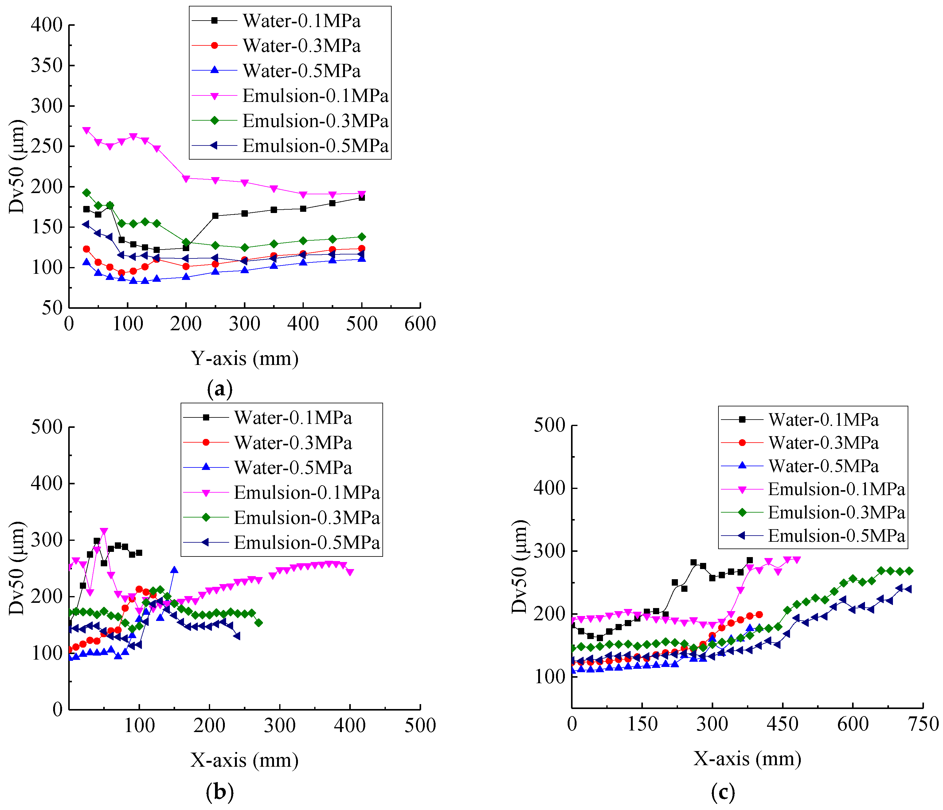 Agriculture 12 00949 g009