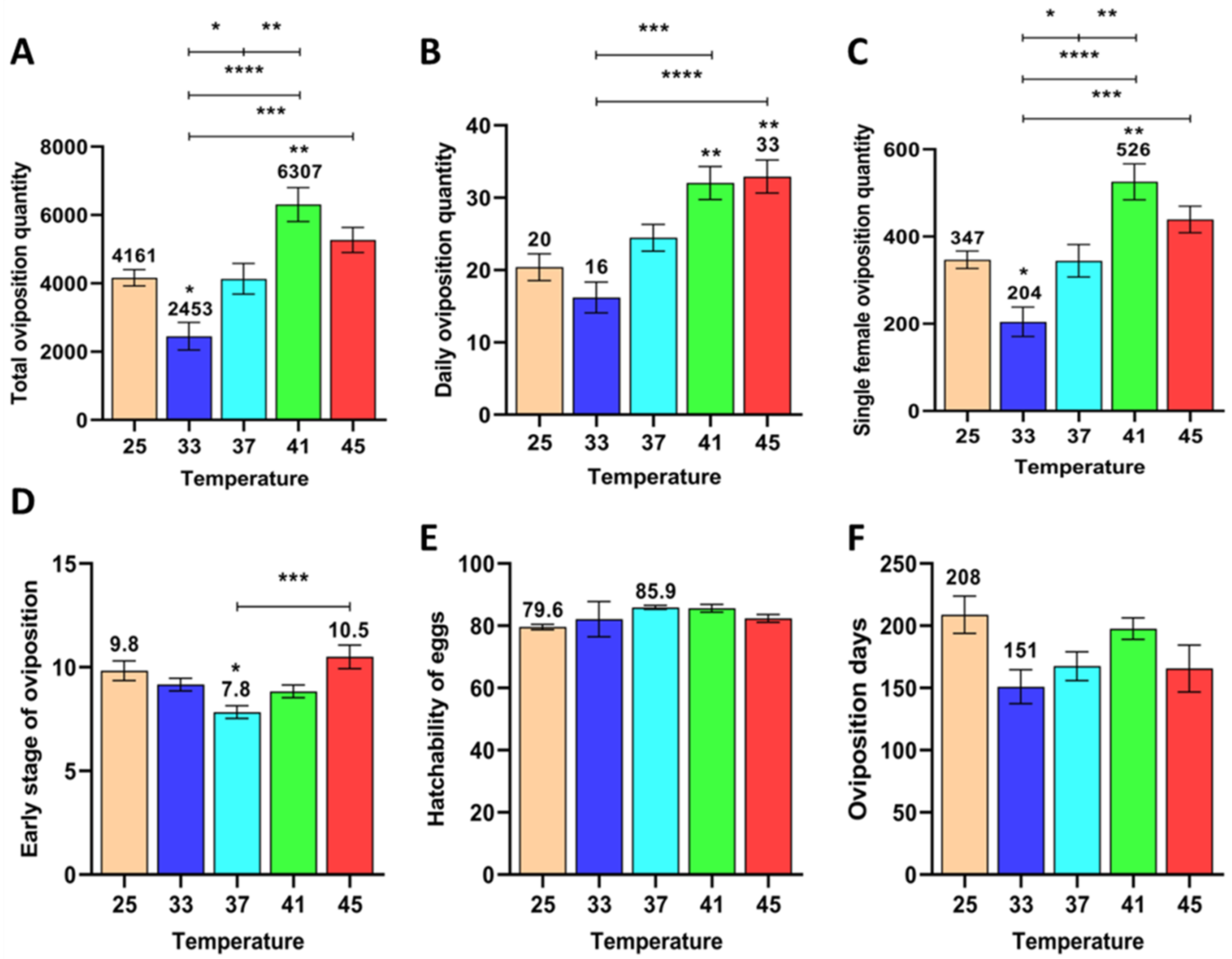 Agriculture 12 00954 g004 Agriculture 12 00954 g004