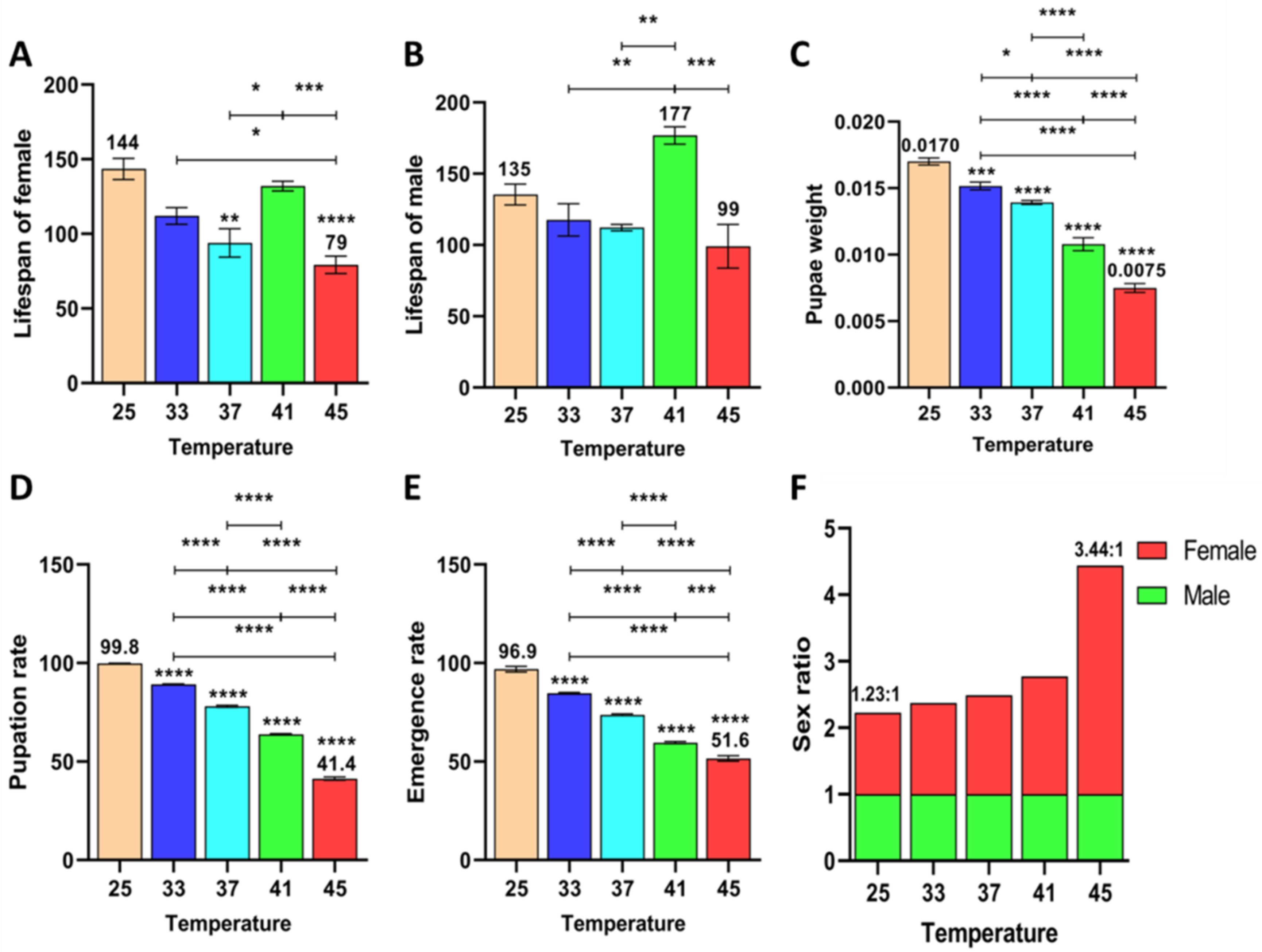Agriculture 12 00954 g006 Agriculture 12 00954 g006
