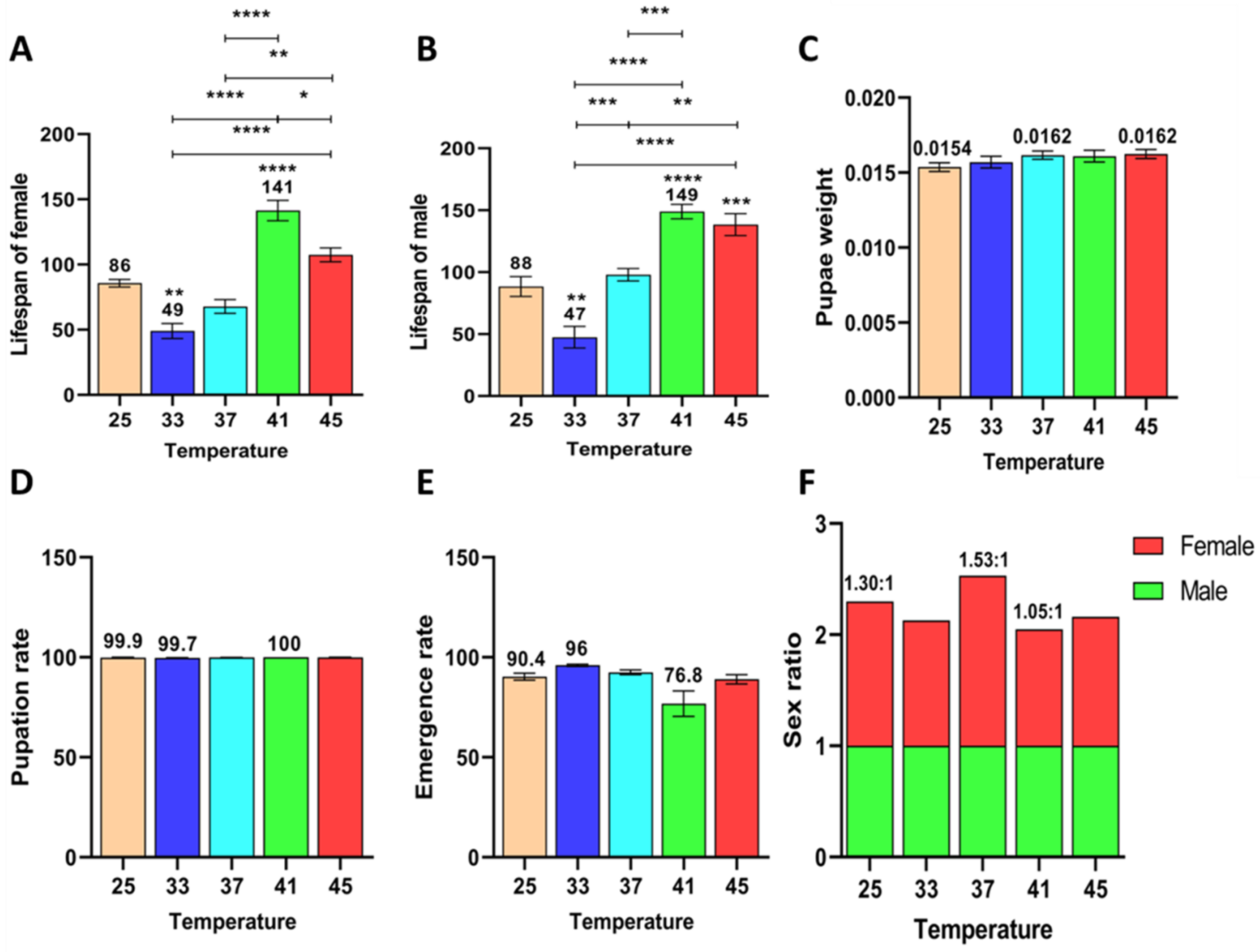 Agriculture 12 00954 g007 Agriculture 12 00954 g007