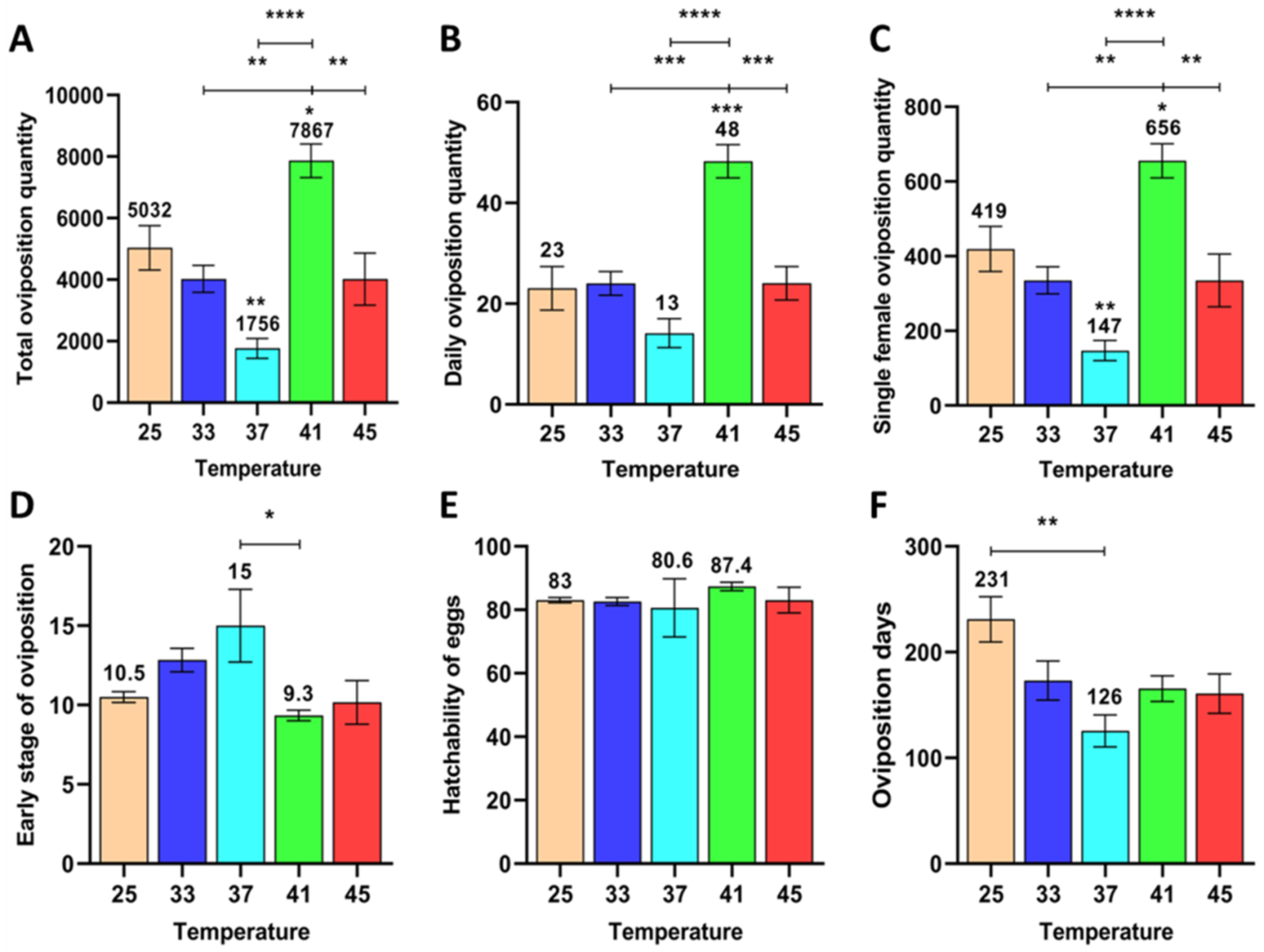 Agriculture 12 00954 g010 Agriculture 12 00954 g010
