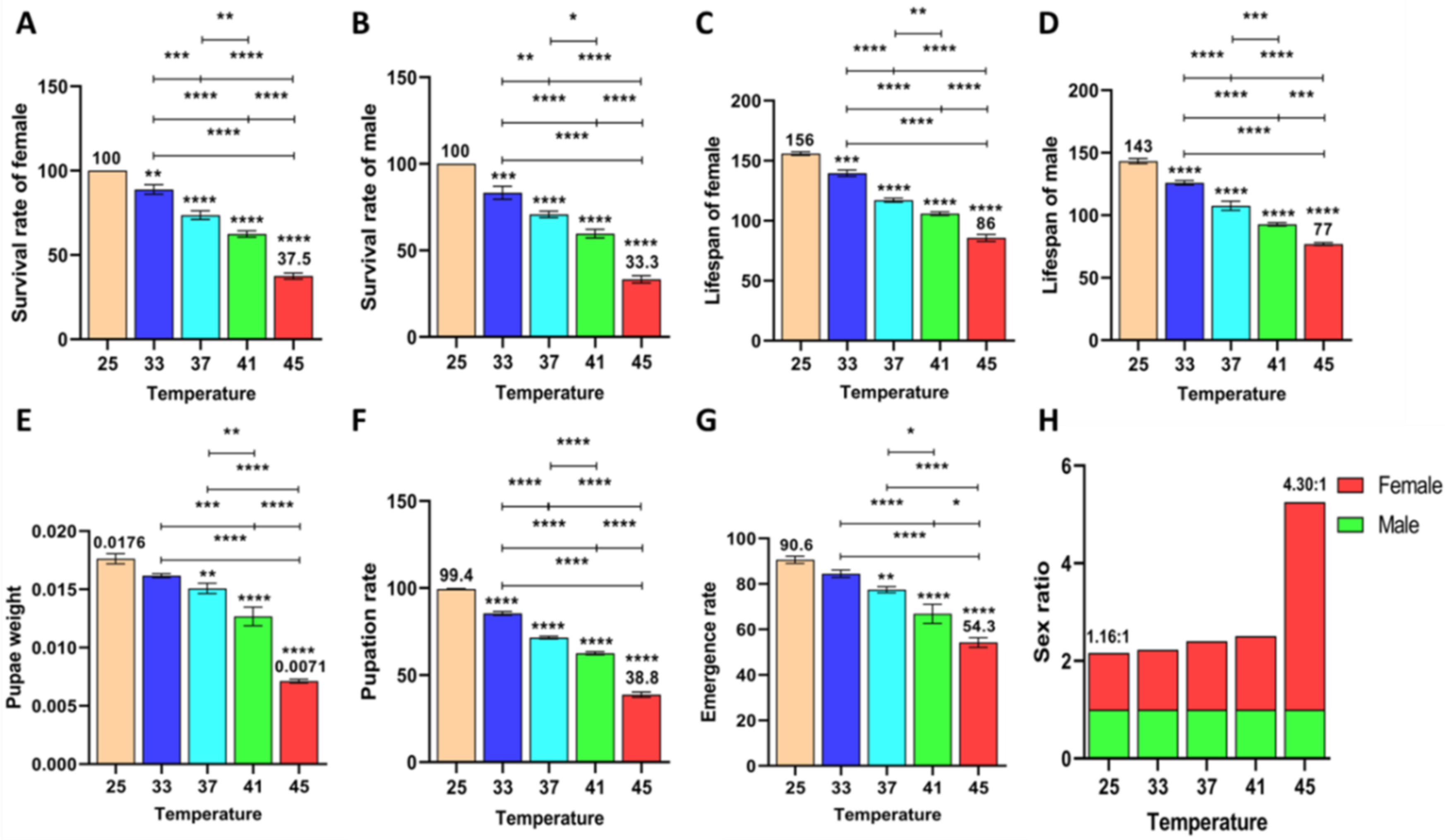 Agriculture 12 00954 g012 Agriculture 12 00954 g012
