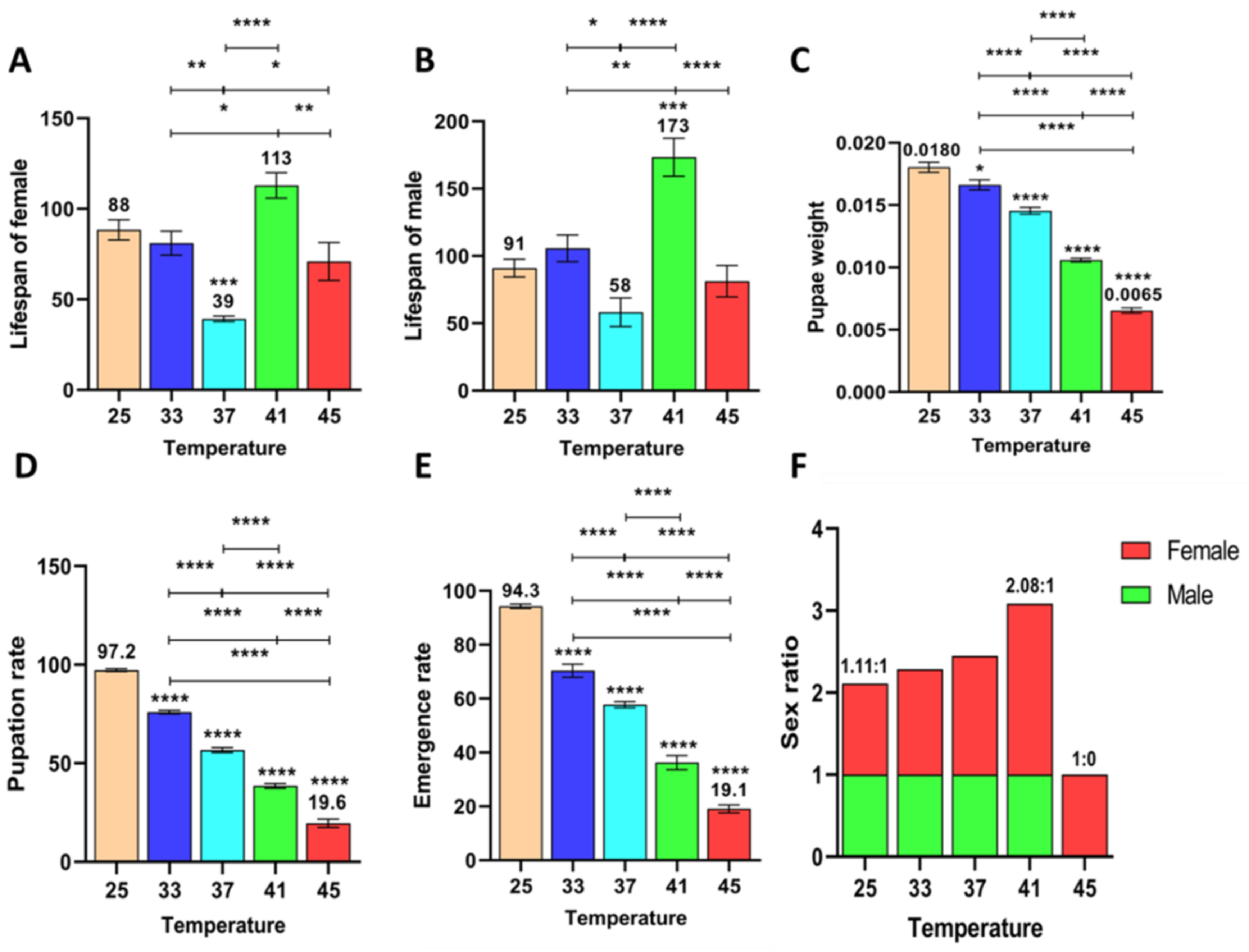 Agriculture 12 00954 g013 Agriculture 12 00954 g013