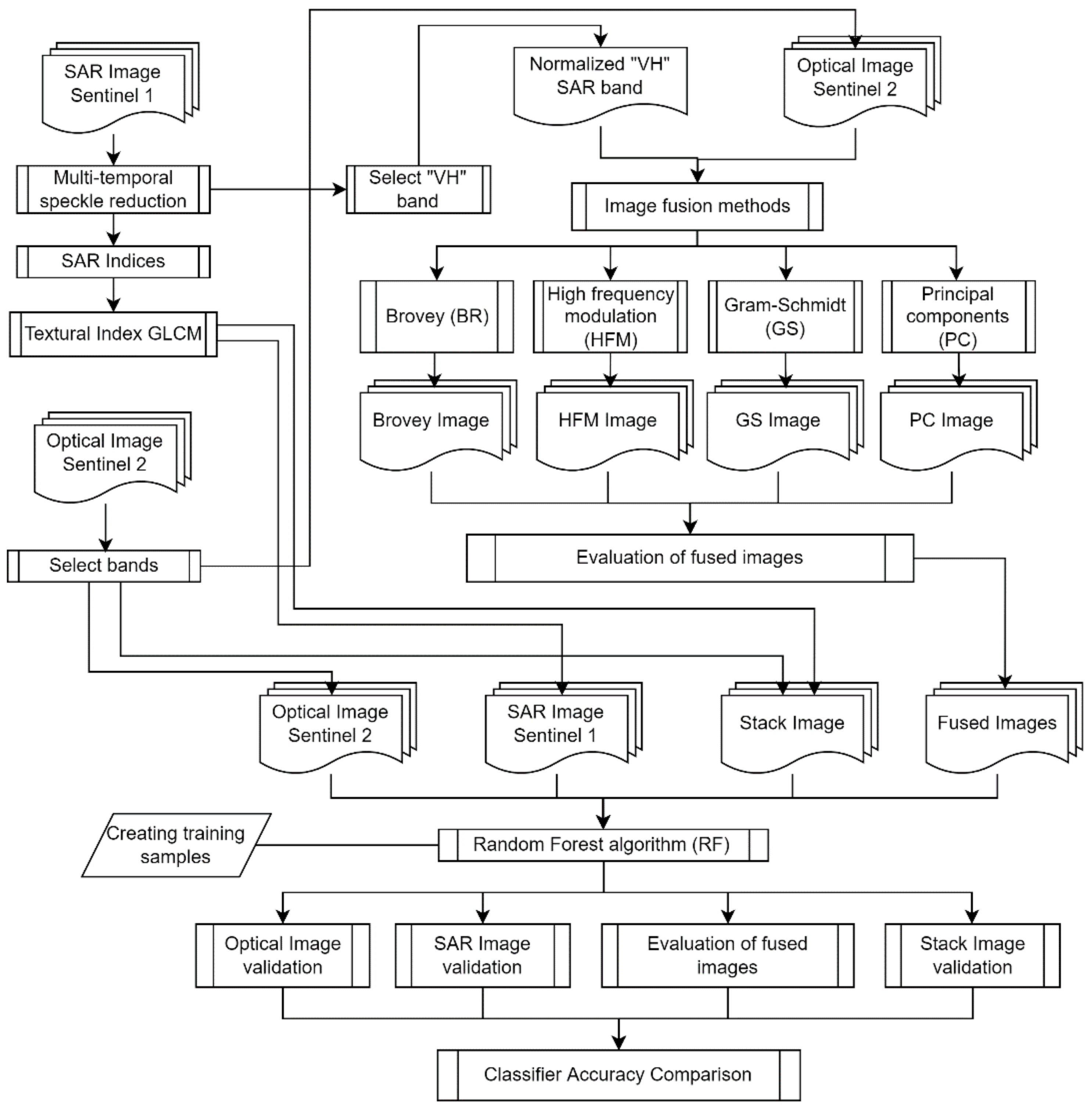 Agriculture 12 00955 g002