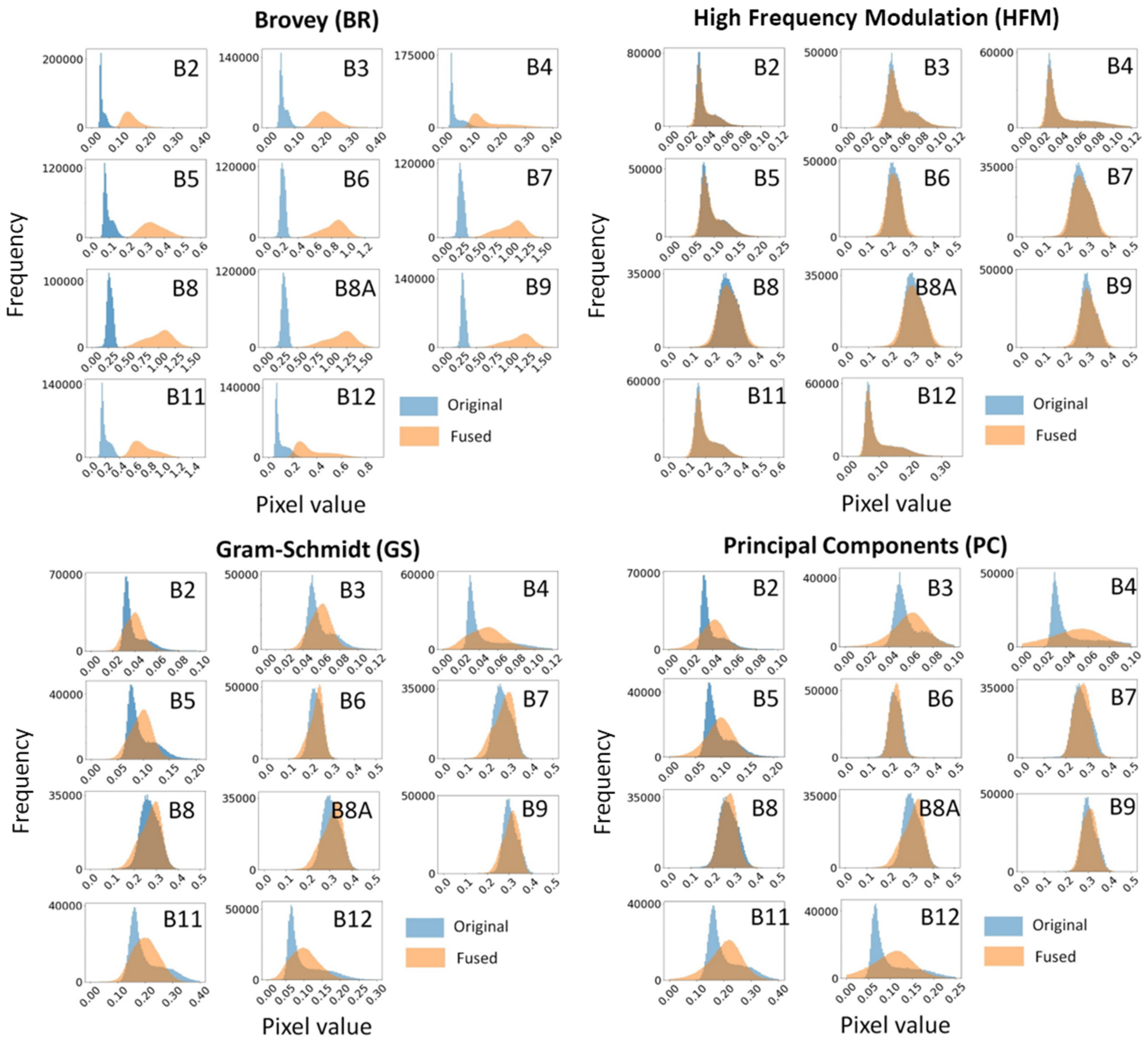 Agriculture 12 00955 g004