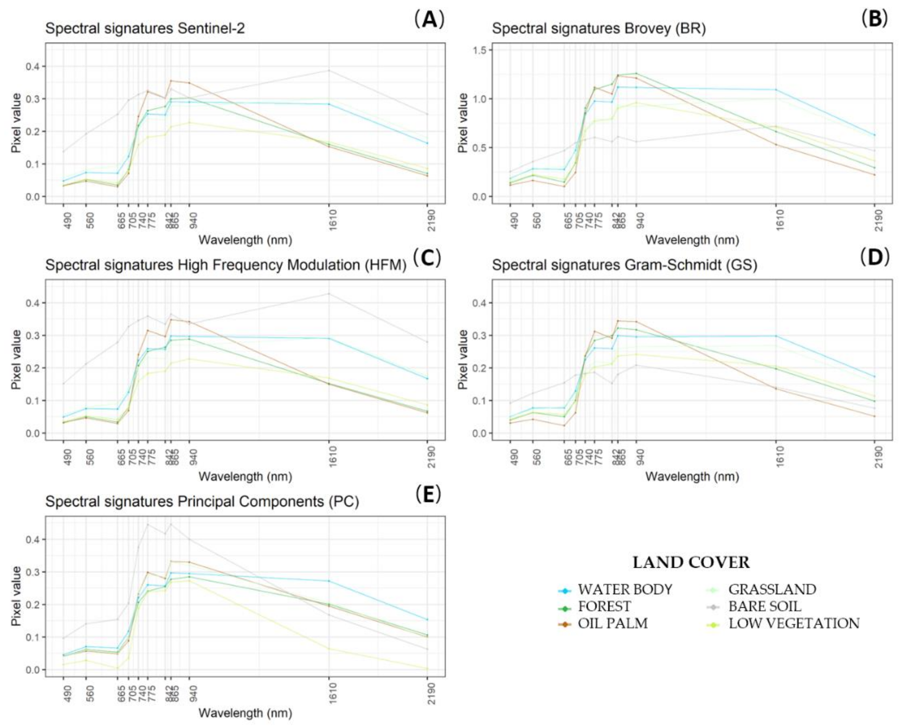 Agriculture 12 00955 g005