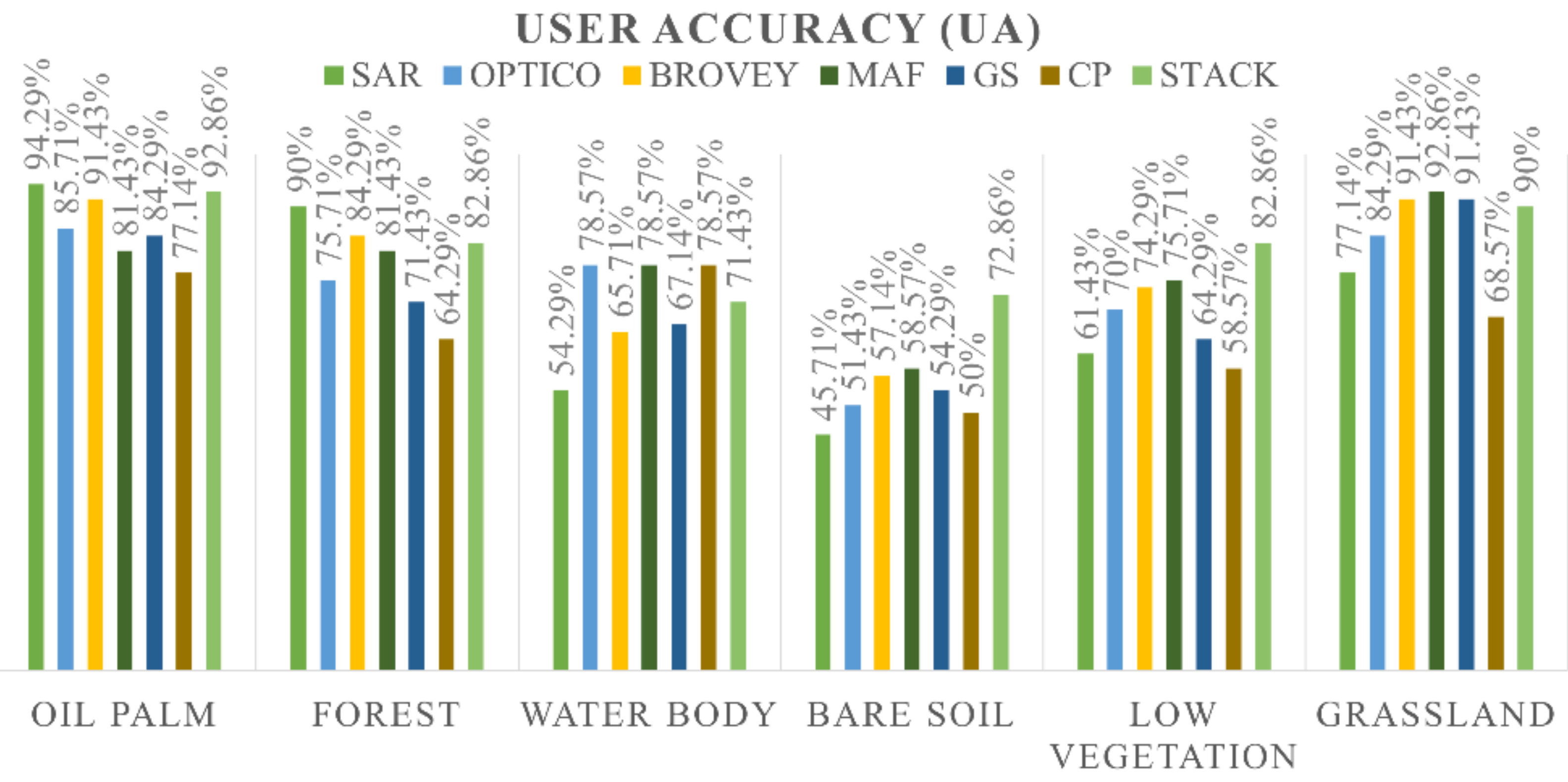 Agriculture 12 00955 g007