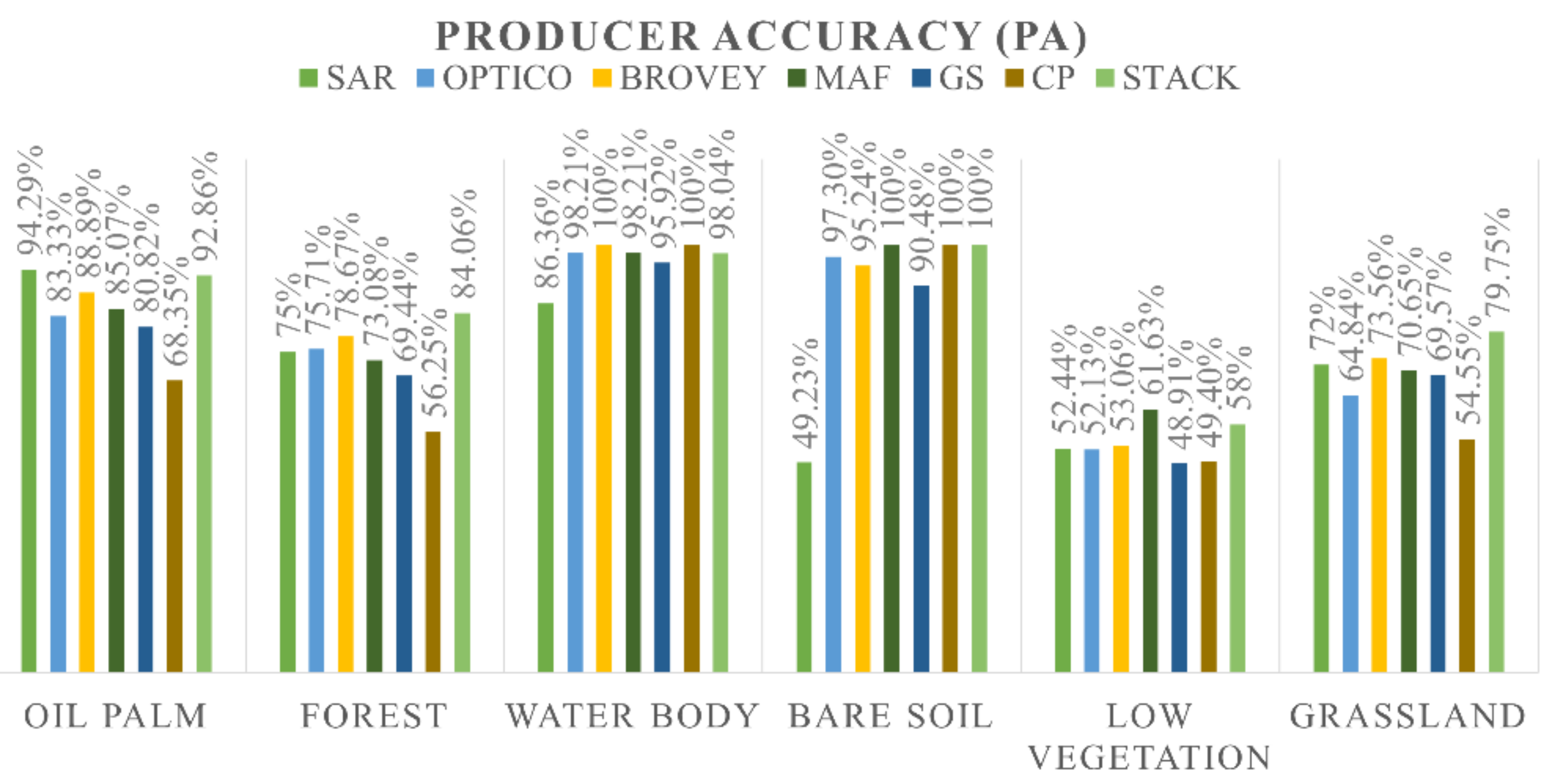 Agriculture 12 00955 g008