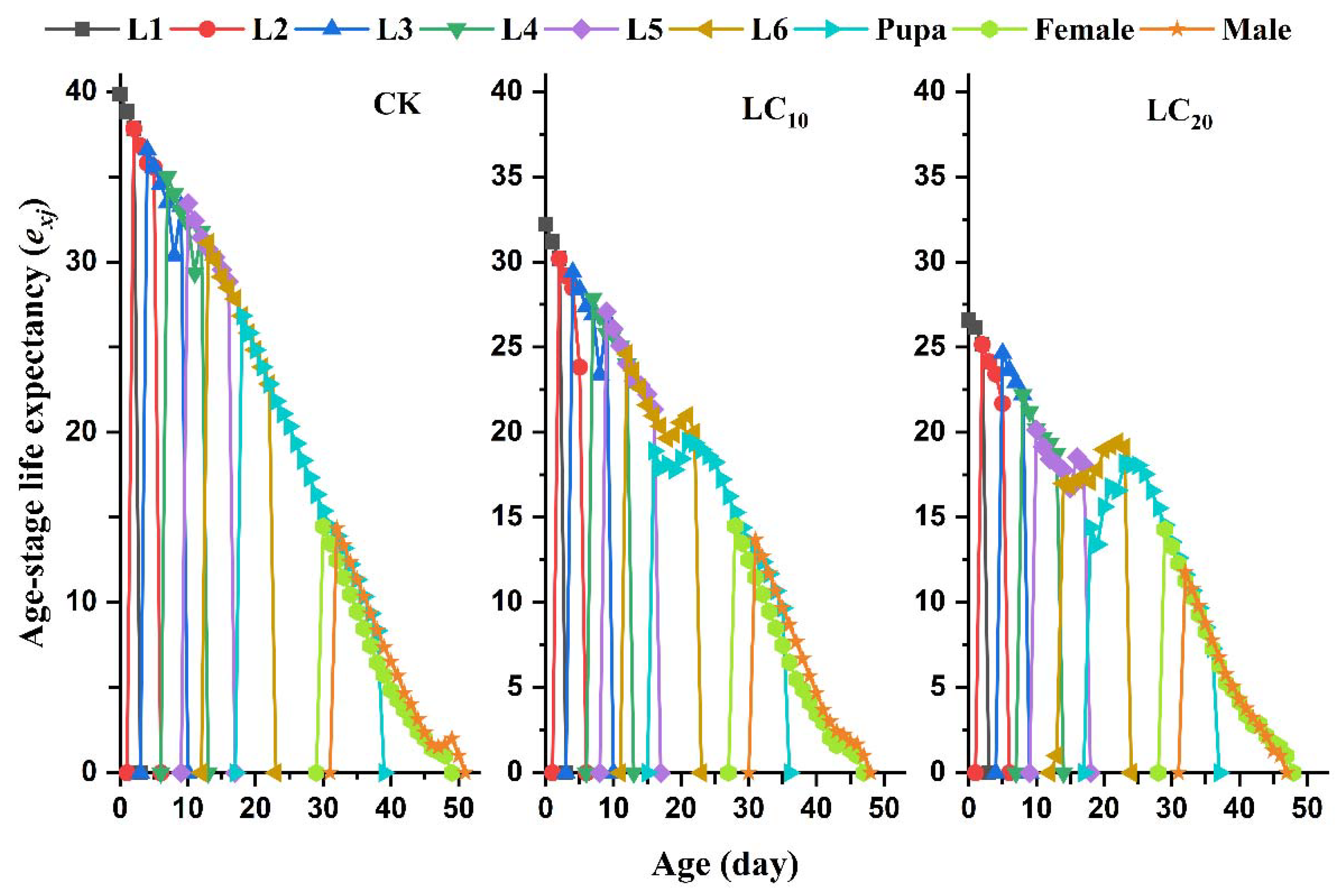 Agriculture 12 00959 g003 Agriculture 12 00959 g003