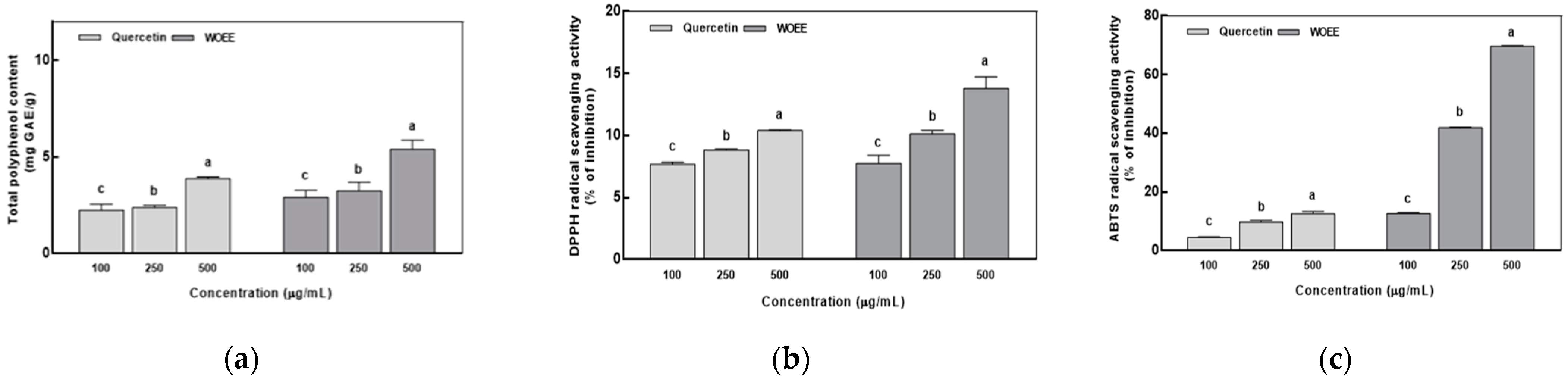 Agriculture 12 00963 g001 Agriculture 12 00963 g001