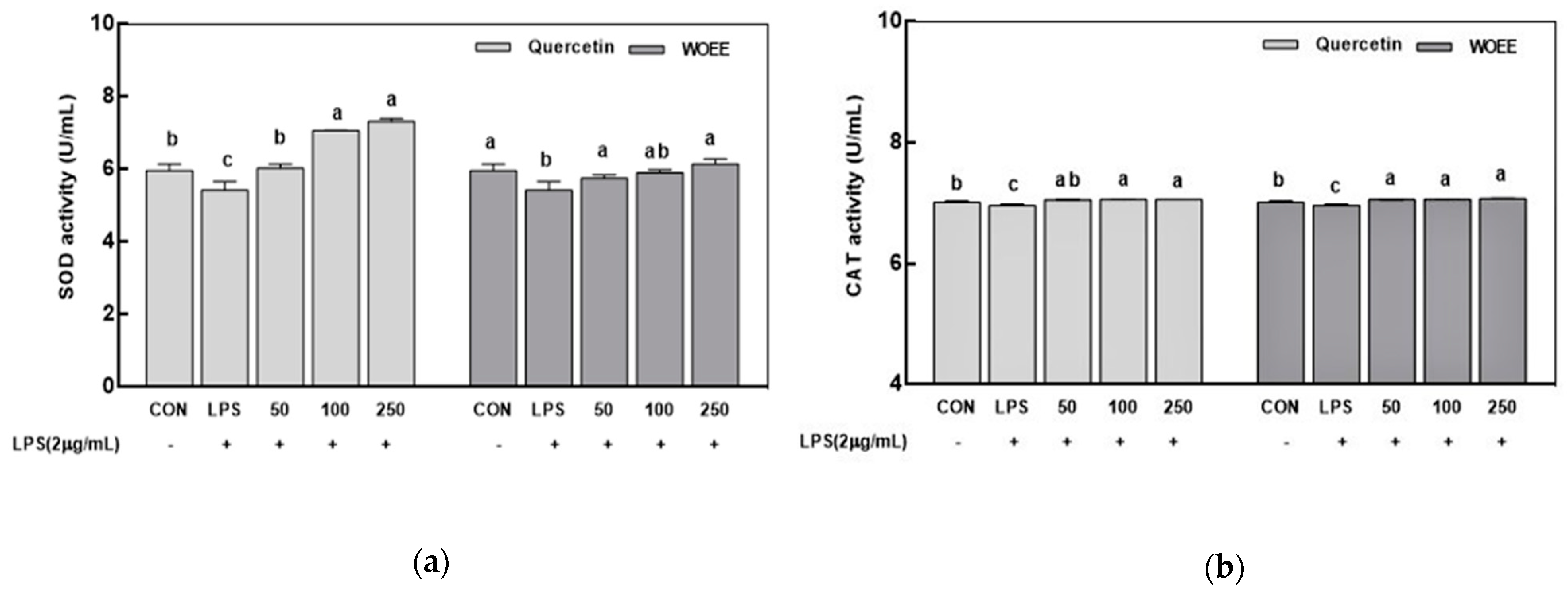 Agriculture 12 00963 g002 Agriculture 12 00963 g002