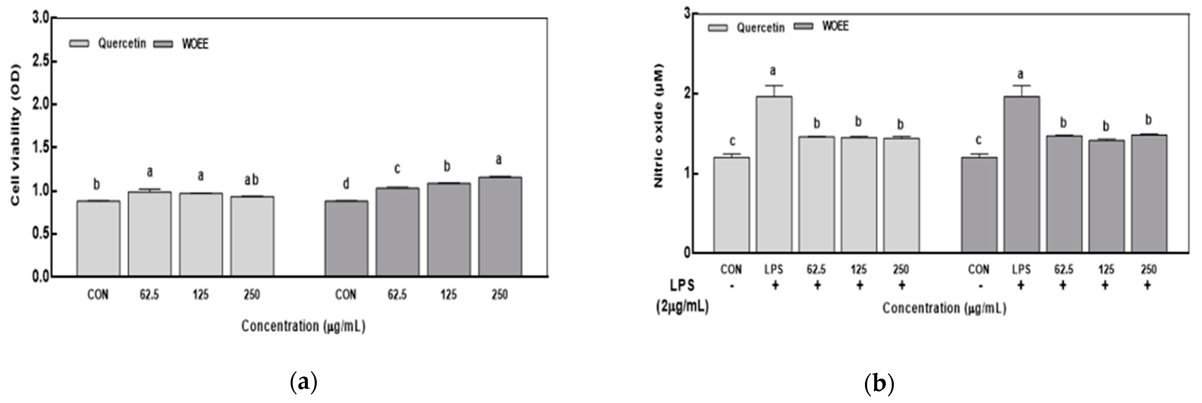 Agriculture 12 00963 g003 Agriculture 12 00963 g003