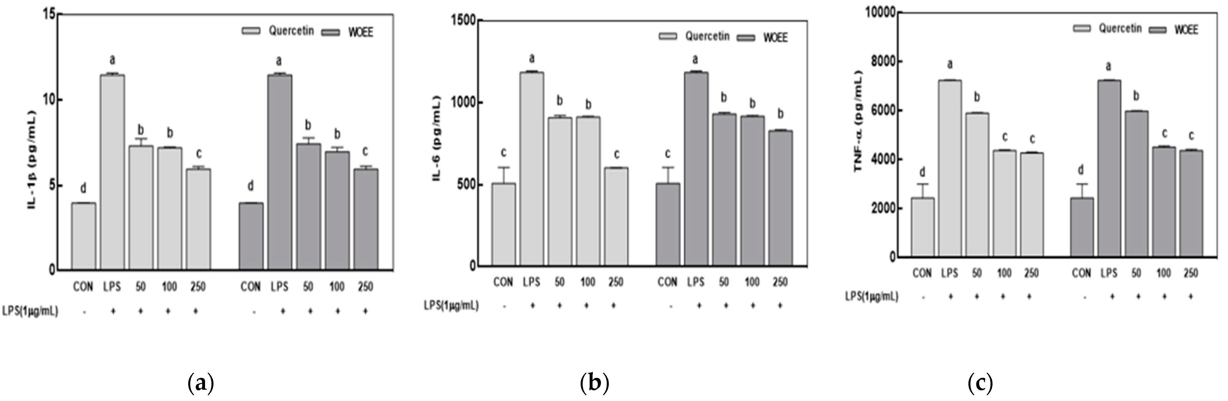 Agriculture 12 00963 g004 Agriculture 12 00963 g004