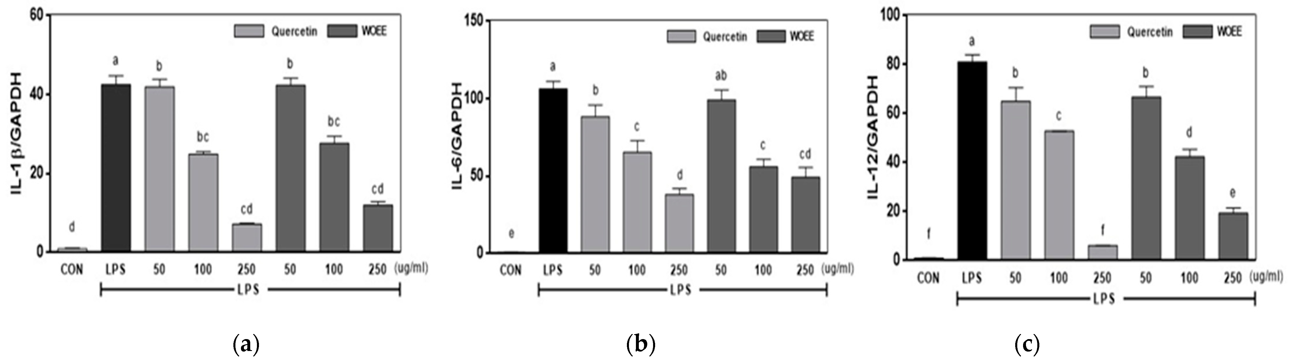 Agriculture 12 00963 g005 Agriculture 12 00963 g005