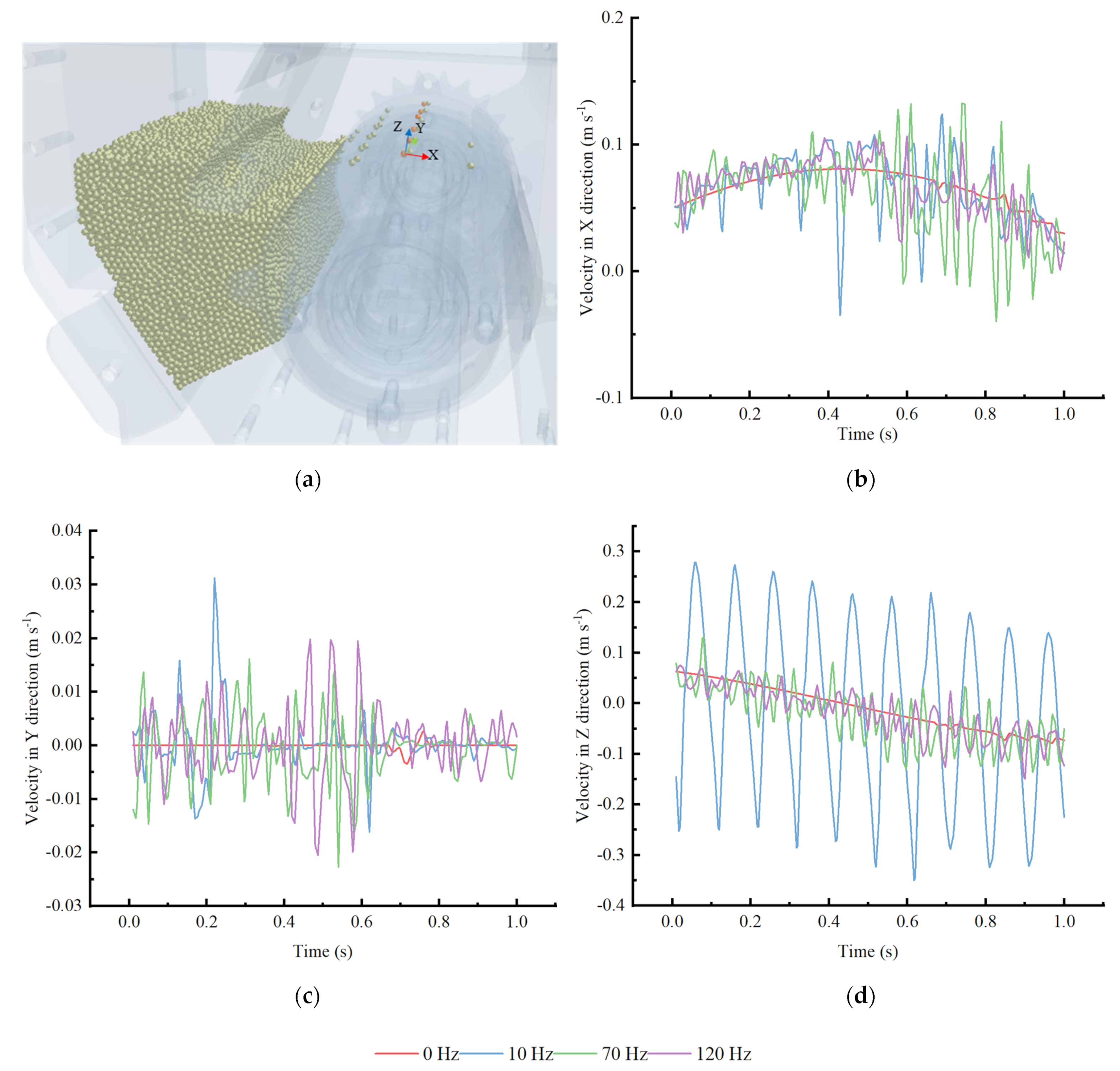 Agriculture 12 00965 g008