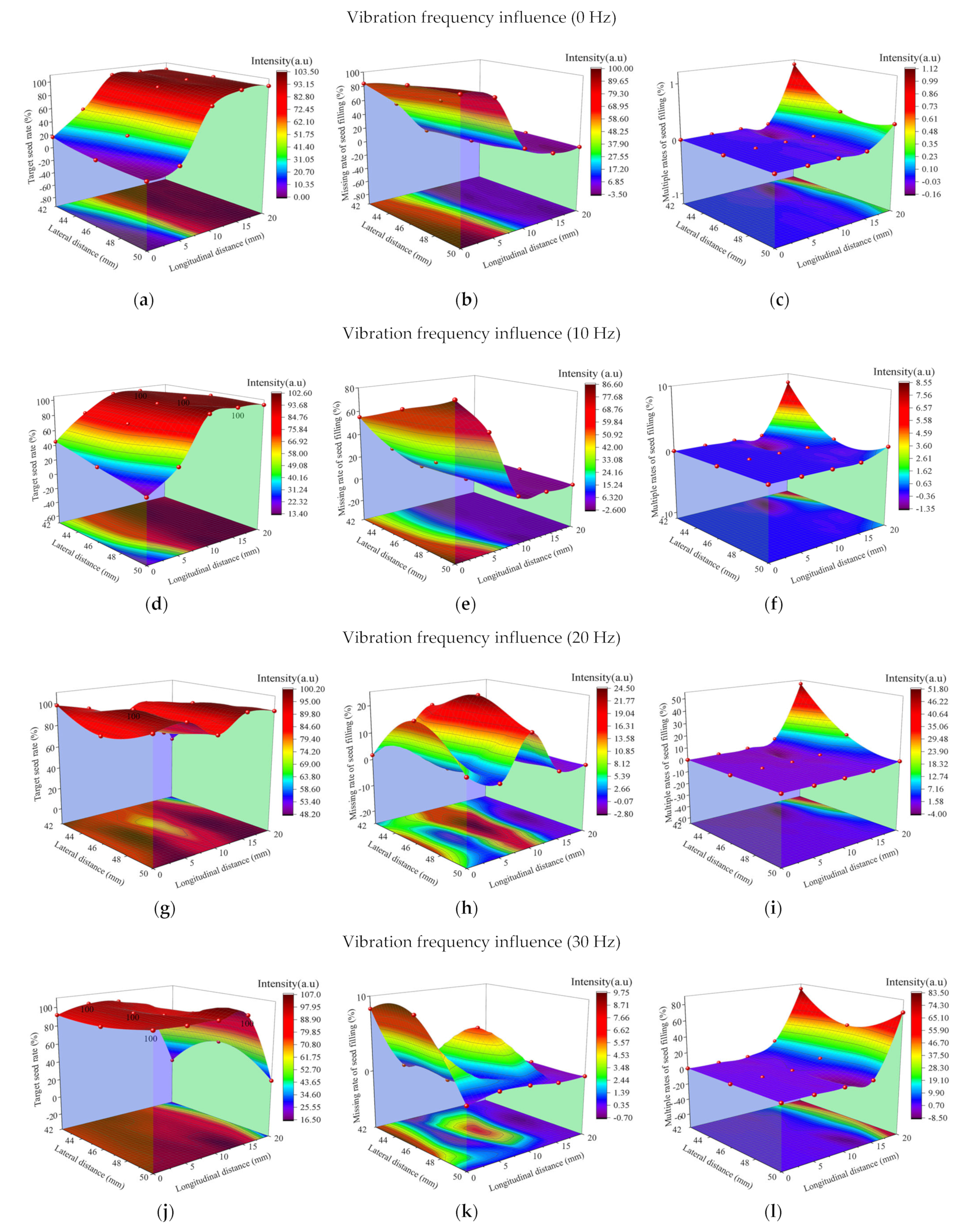 Agriculture 12 00965 g011a