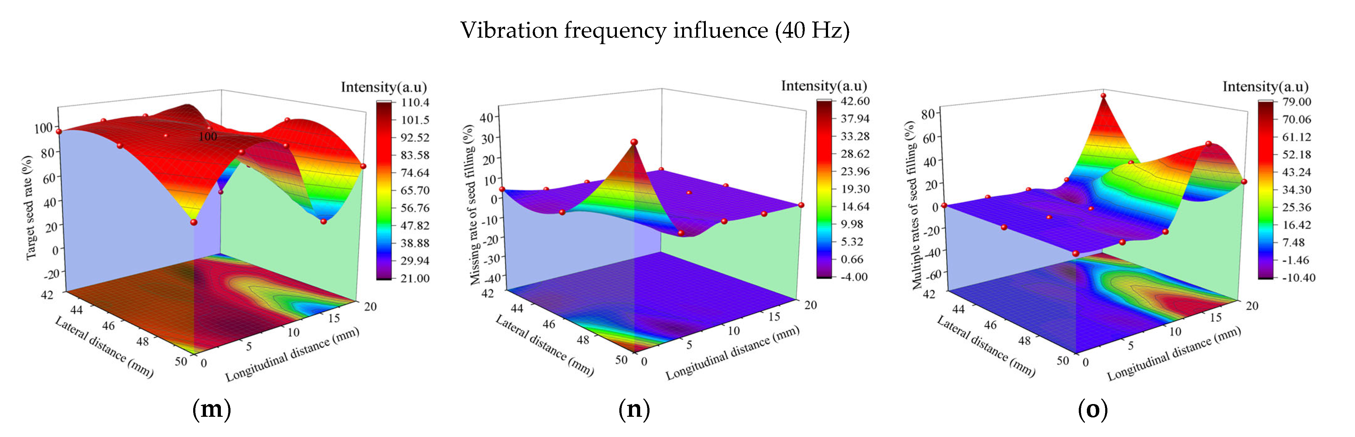 Agriculture 12 00965 g011b
