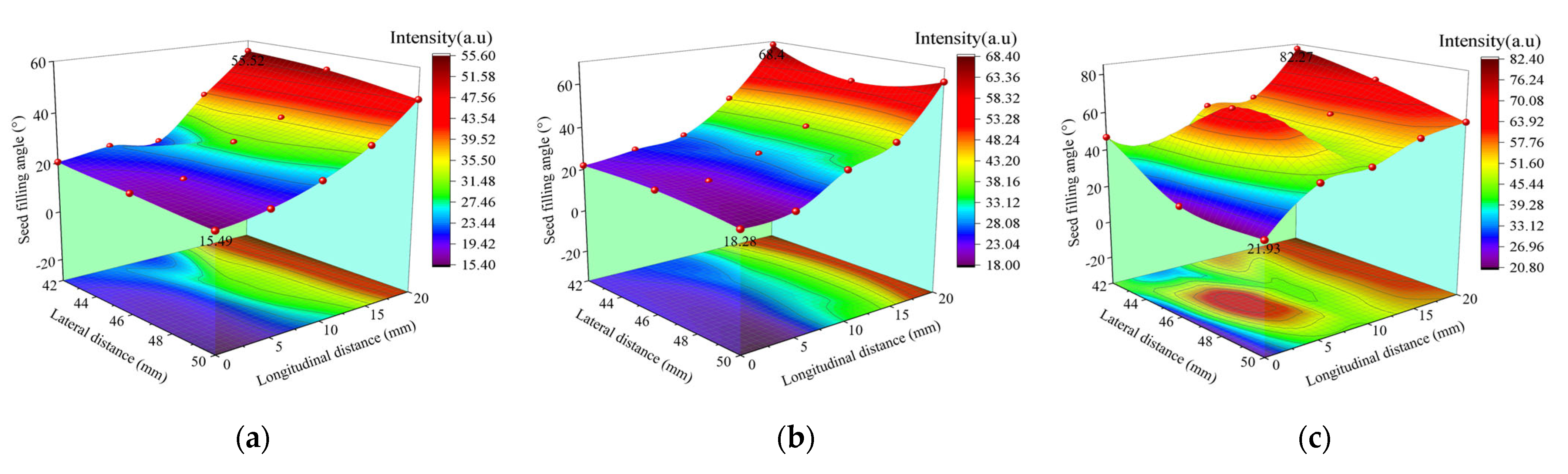 Agriculture 12 00965 g013a
