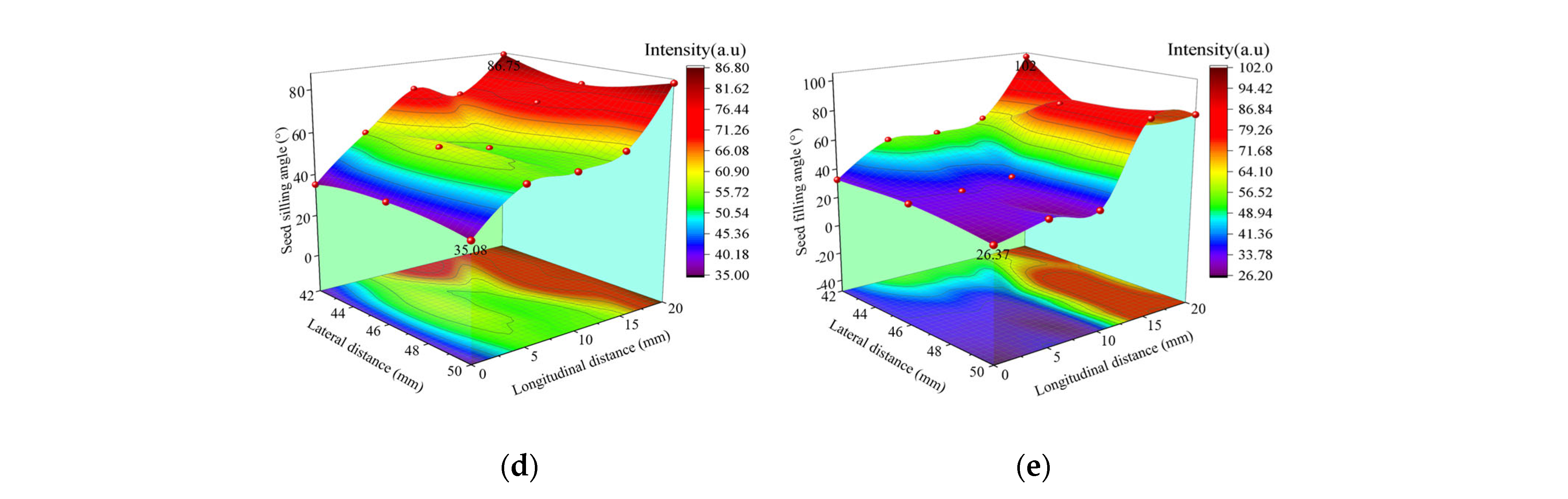 Agriculture 12 00965 g013b