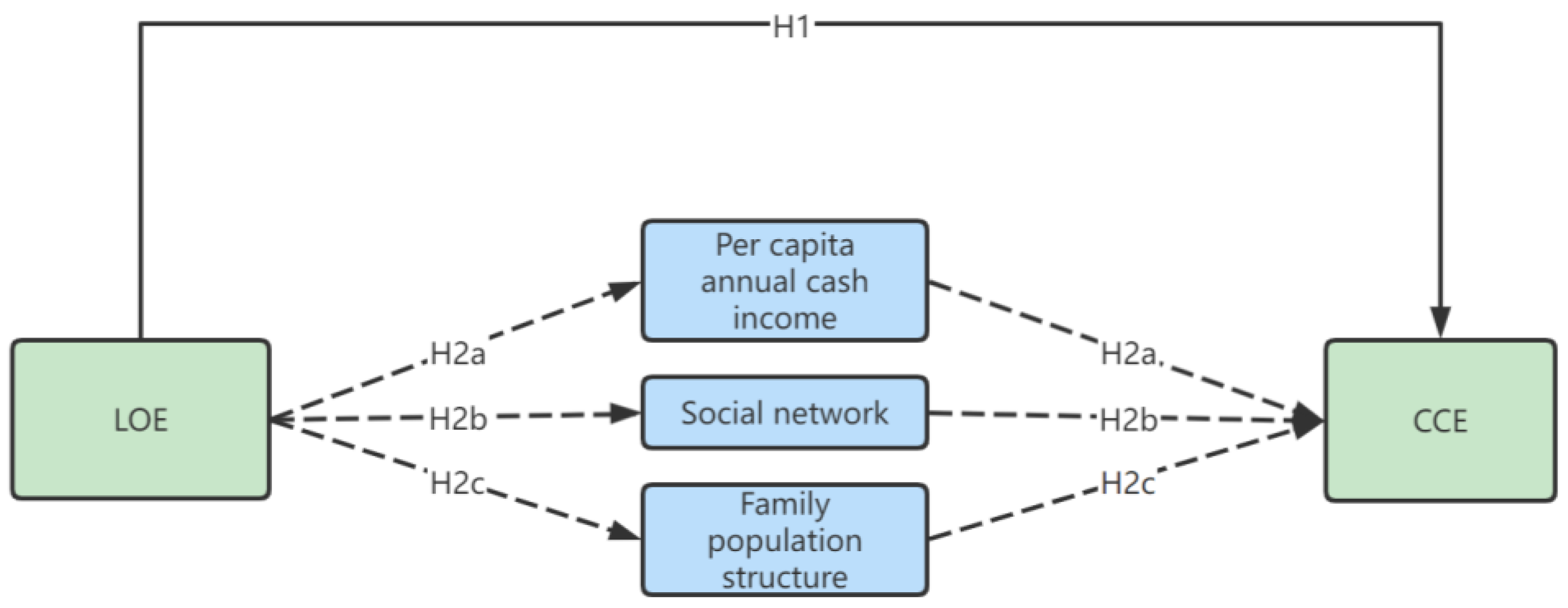 Agriculture 12 00972 g001