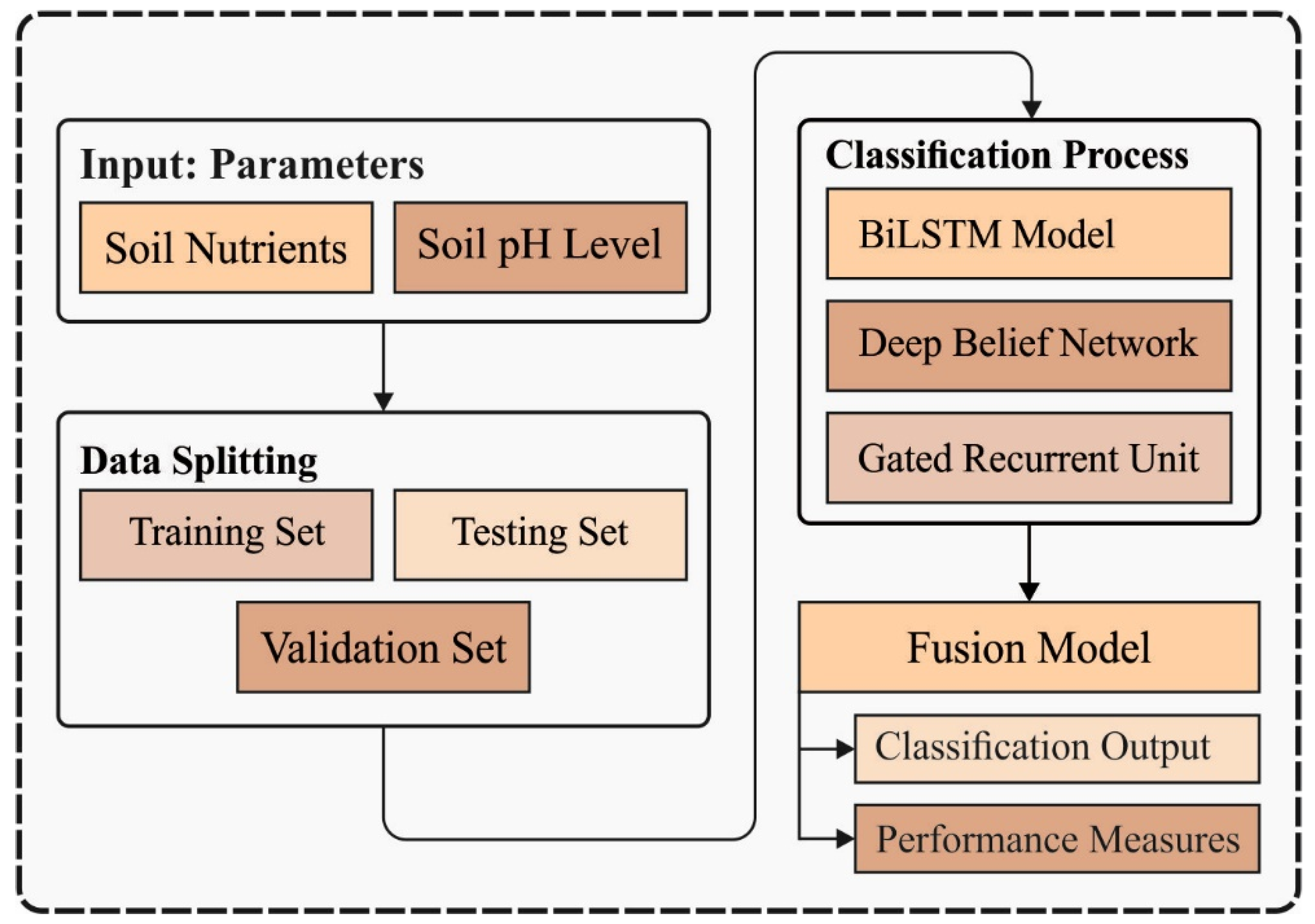 Agriculture 12 00977 g001 Agriculture 12 00977 g001