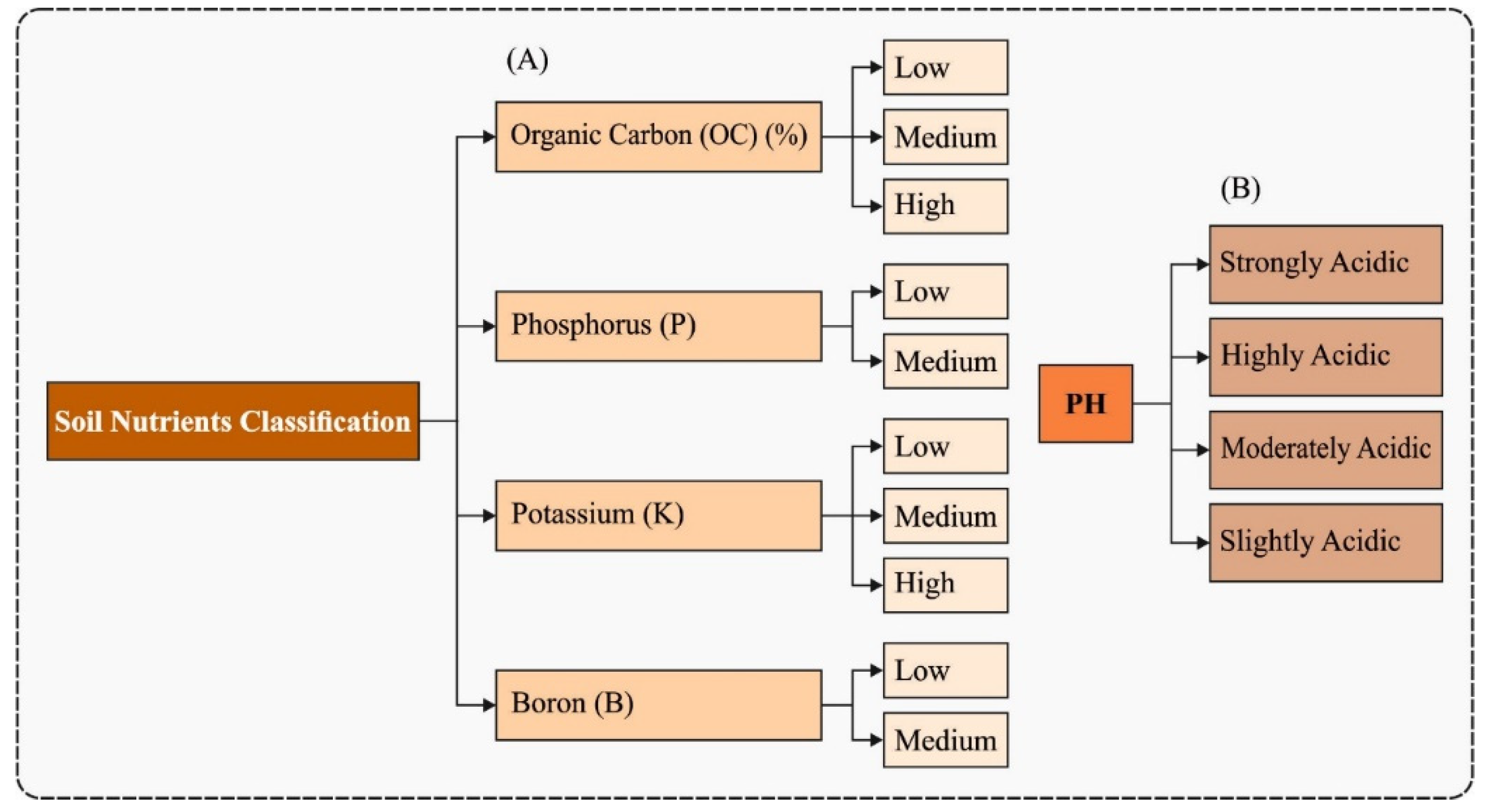 Agriculture 12 00977 g002 Agriculture 12 00977 g002