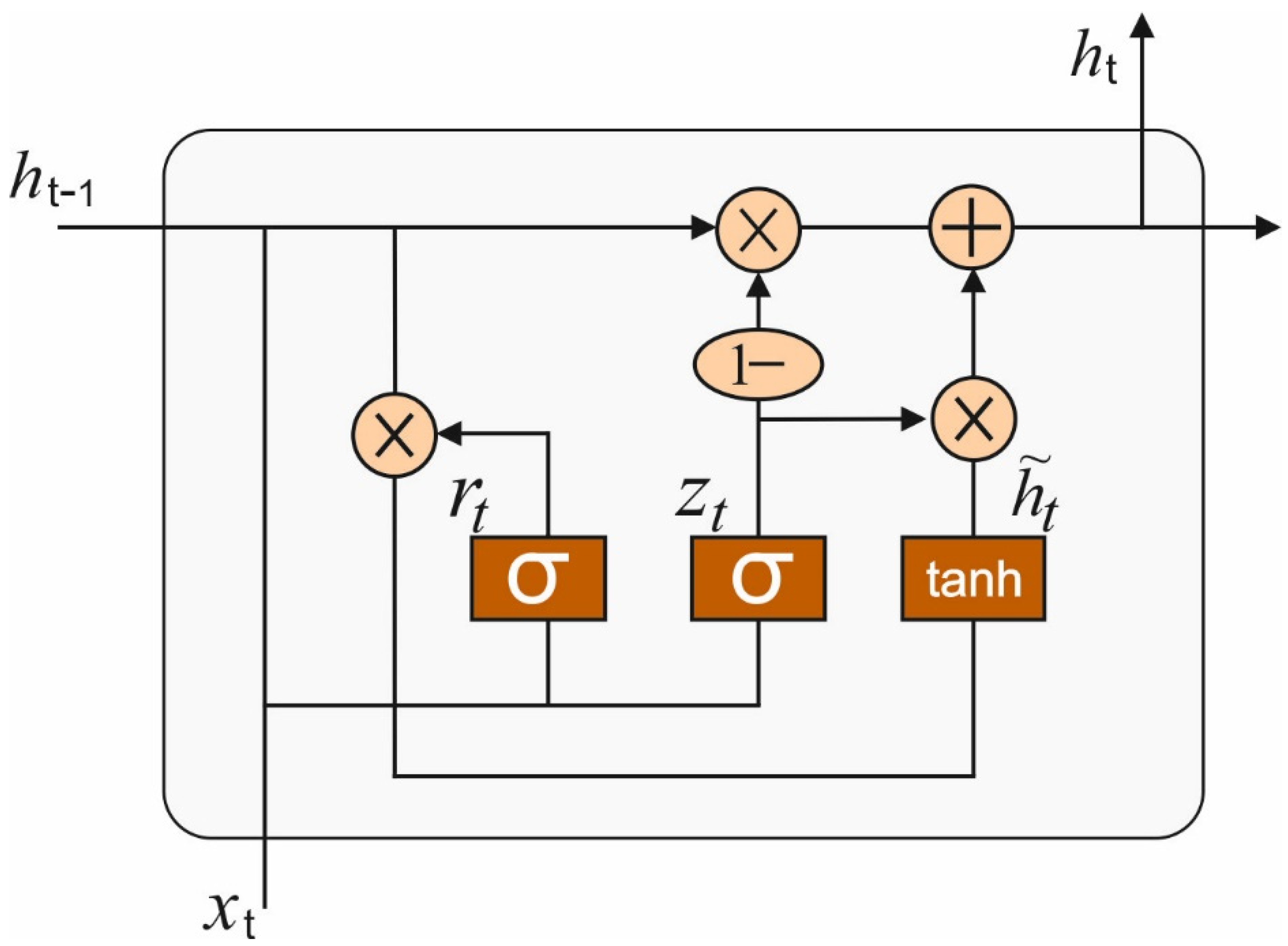 Agriculture 12 00977 g003 Agriculture 12 00977 g003