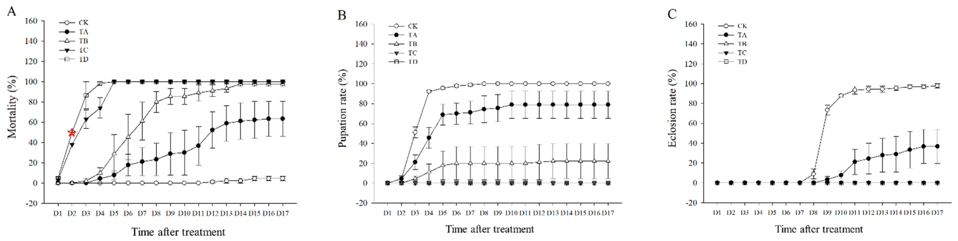 Agriculture 12 00979 g001