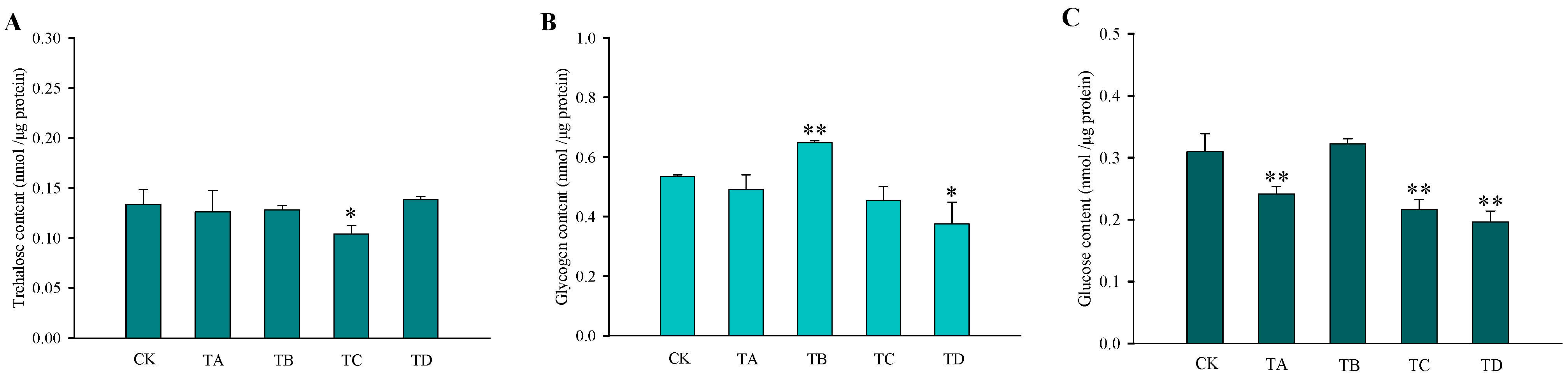 Agriculture 12 00979 g003