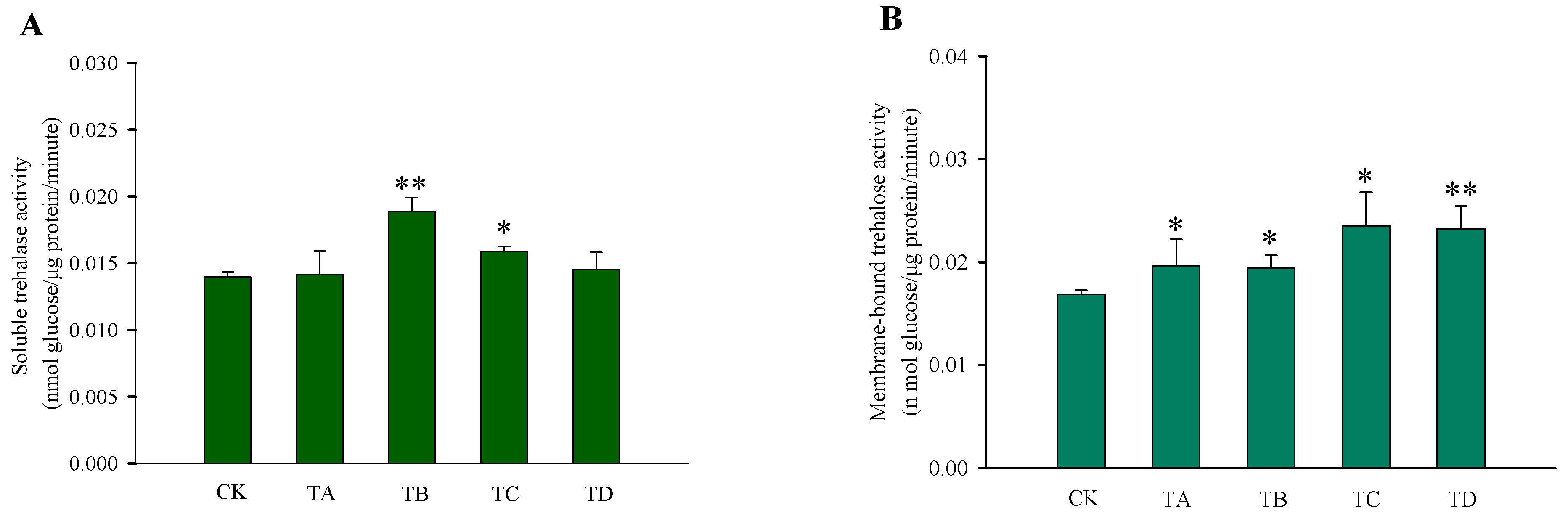 Agriculture 12 00979 g004