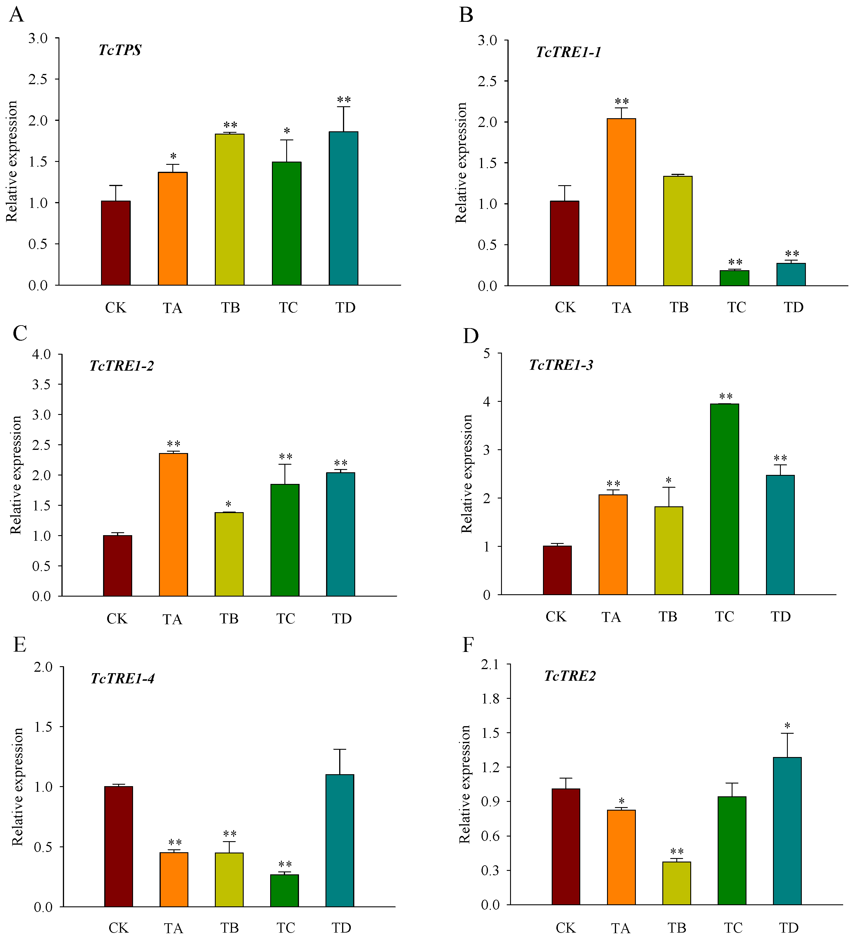 Agriculture 12 00979 g005