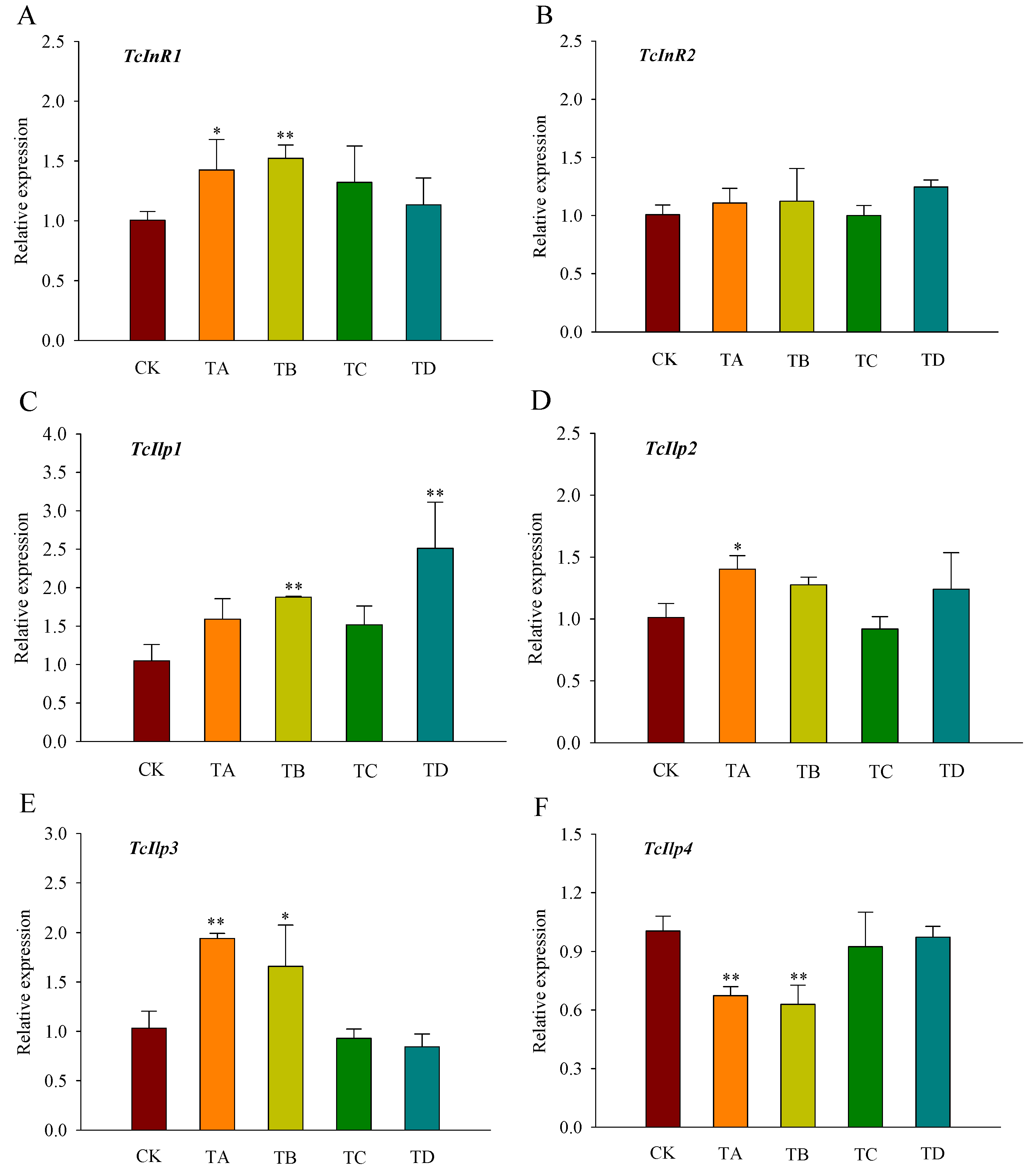 Agriculture 12 00979 g006