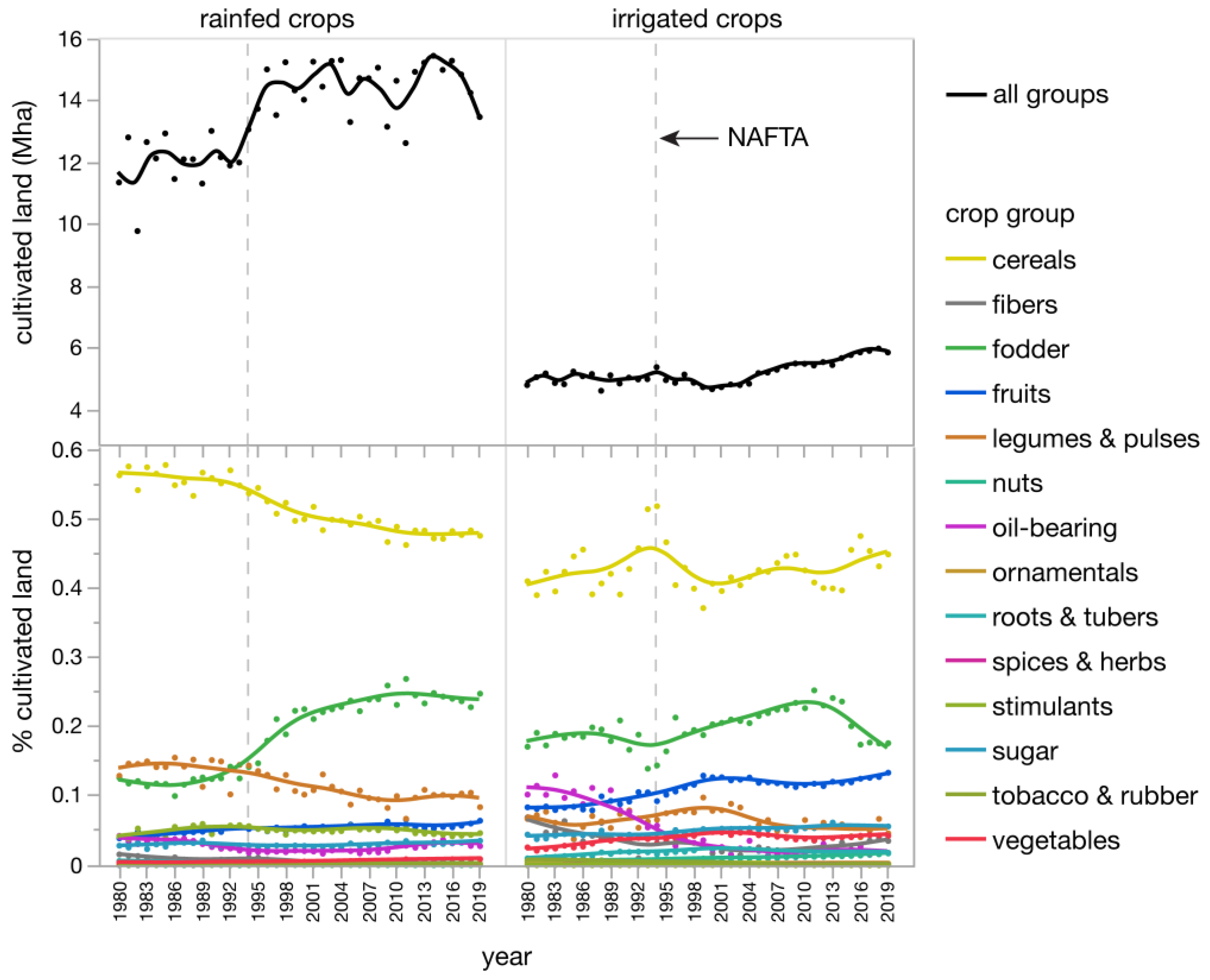 Agriculture 12 00985 g001